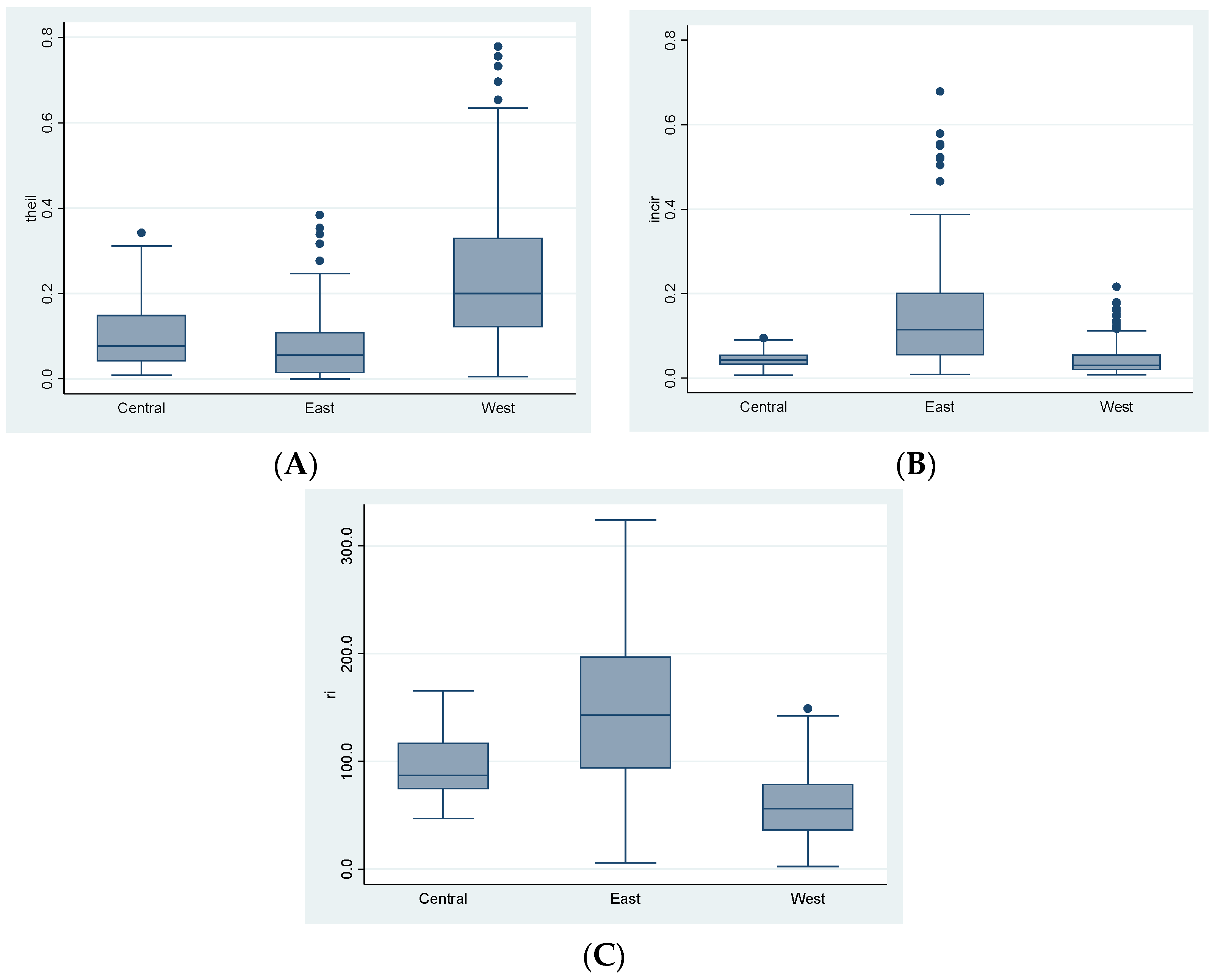 Sustainability 14 09405 g008