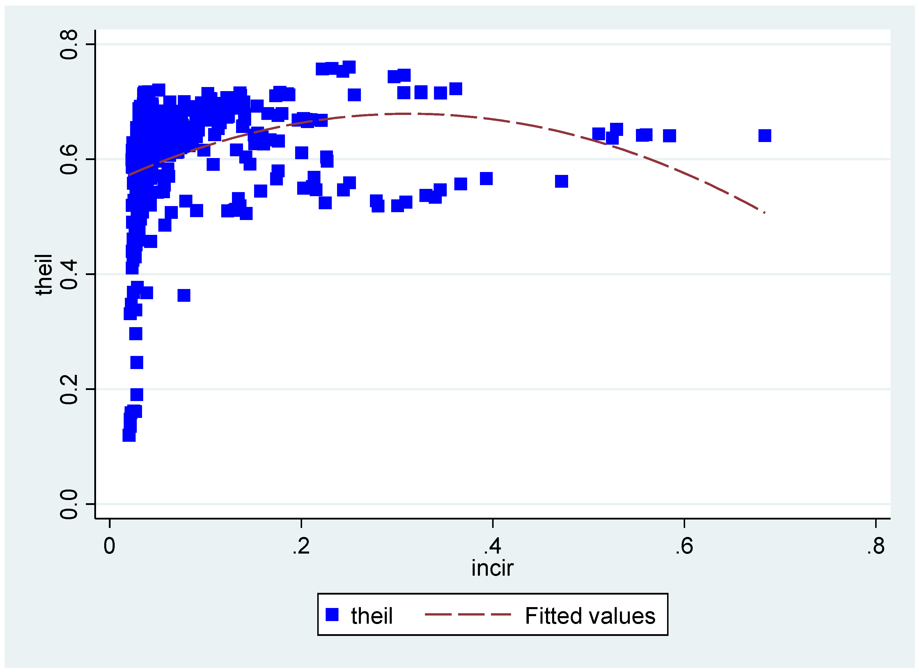 Sustainability 14 09405 g009