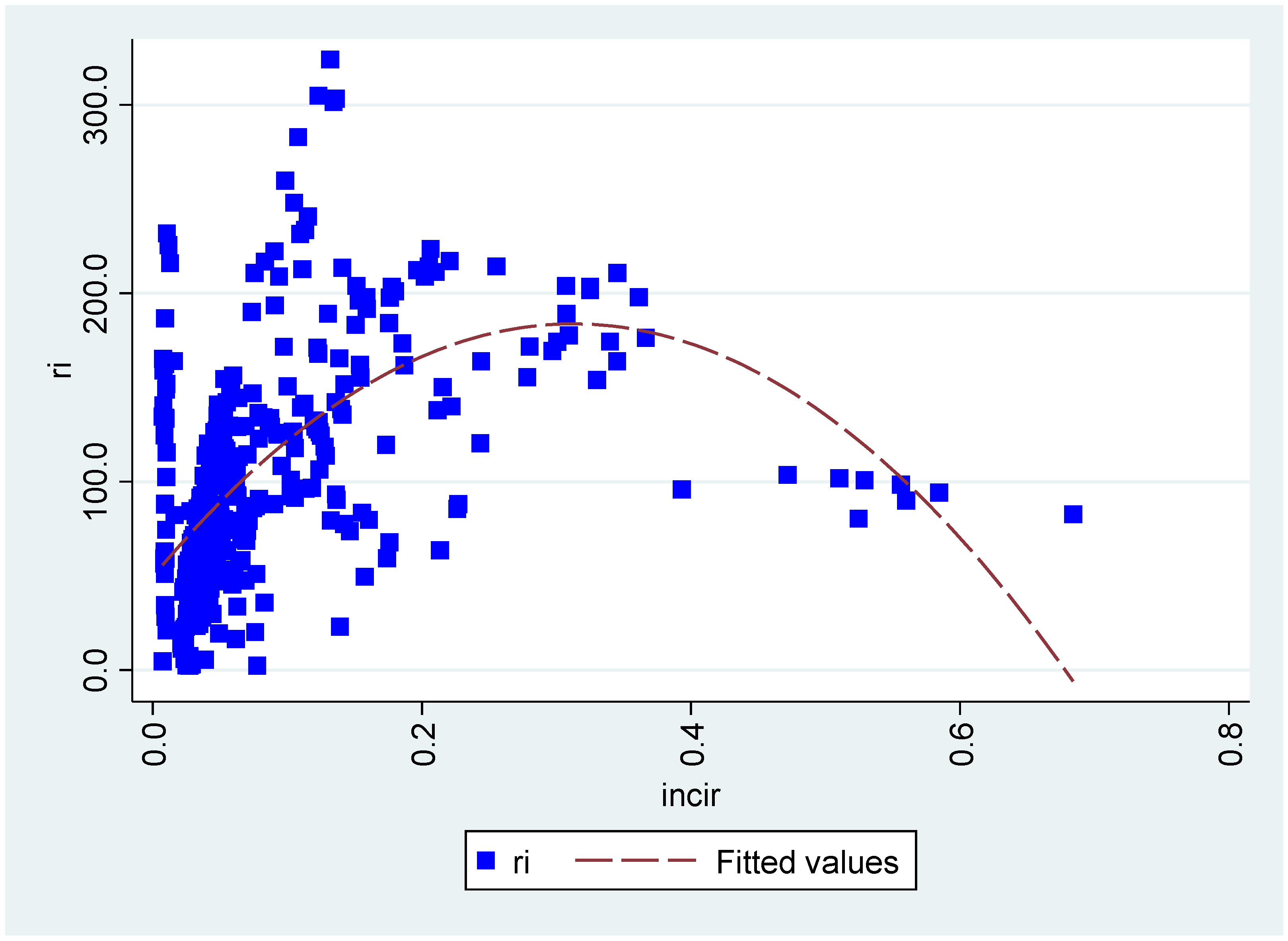 Sustainability 14 09405 g010