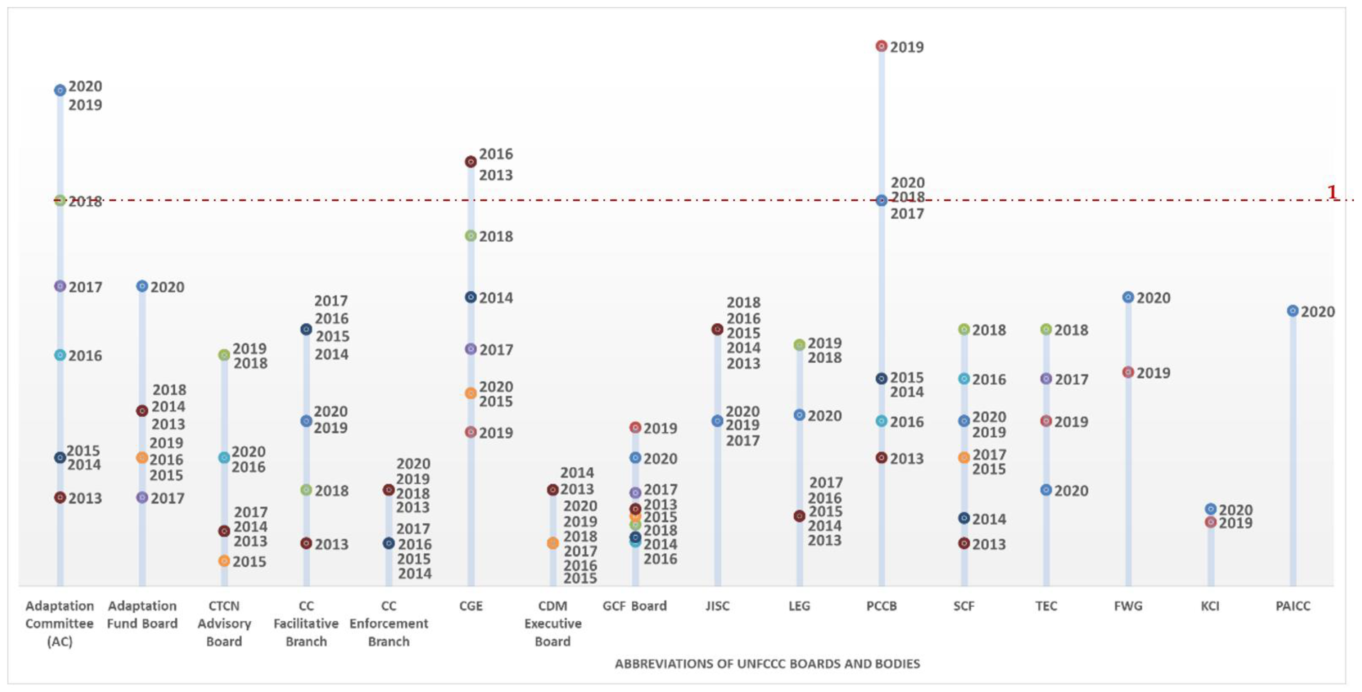 Sustainability 14 09410 g001 550