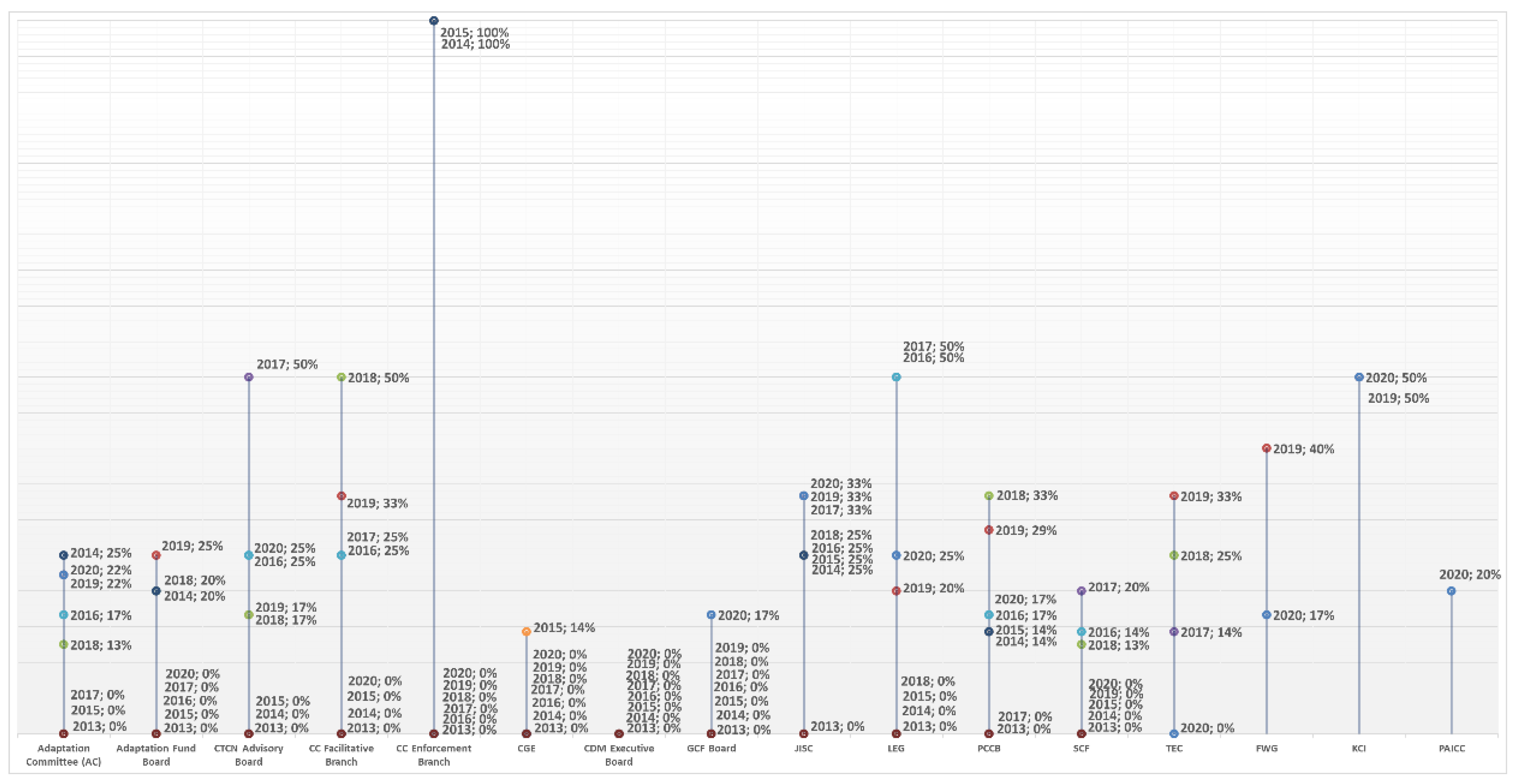 Sustainability 14 09410 g002 550