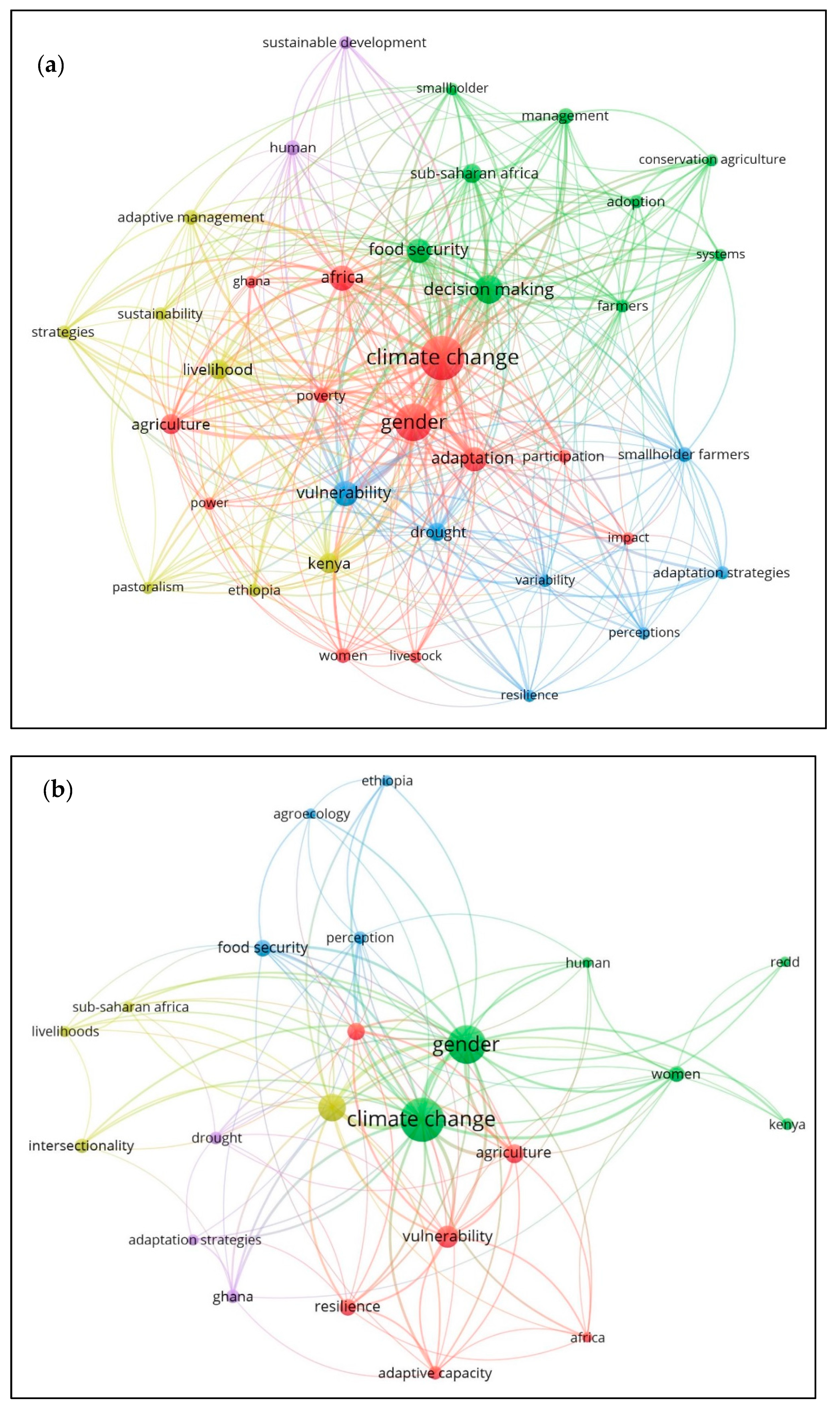 Sustainability 14 09410 g003a 550