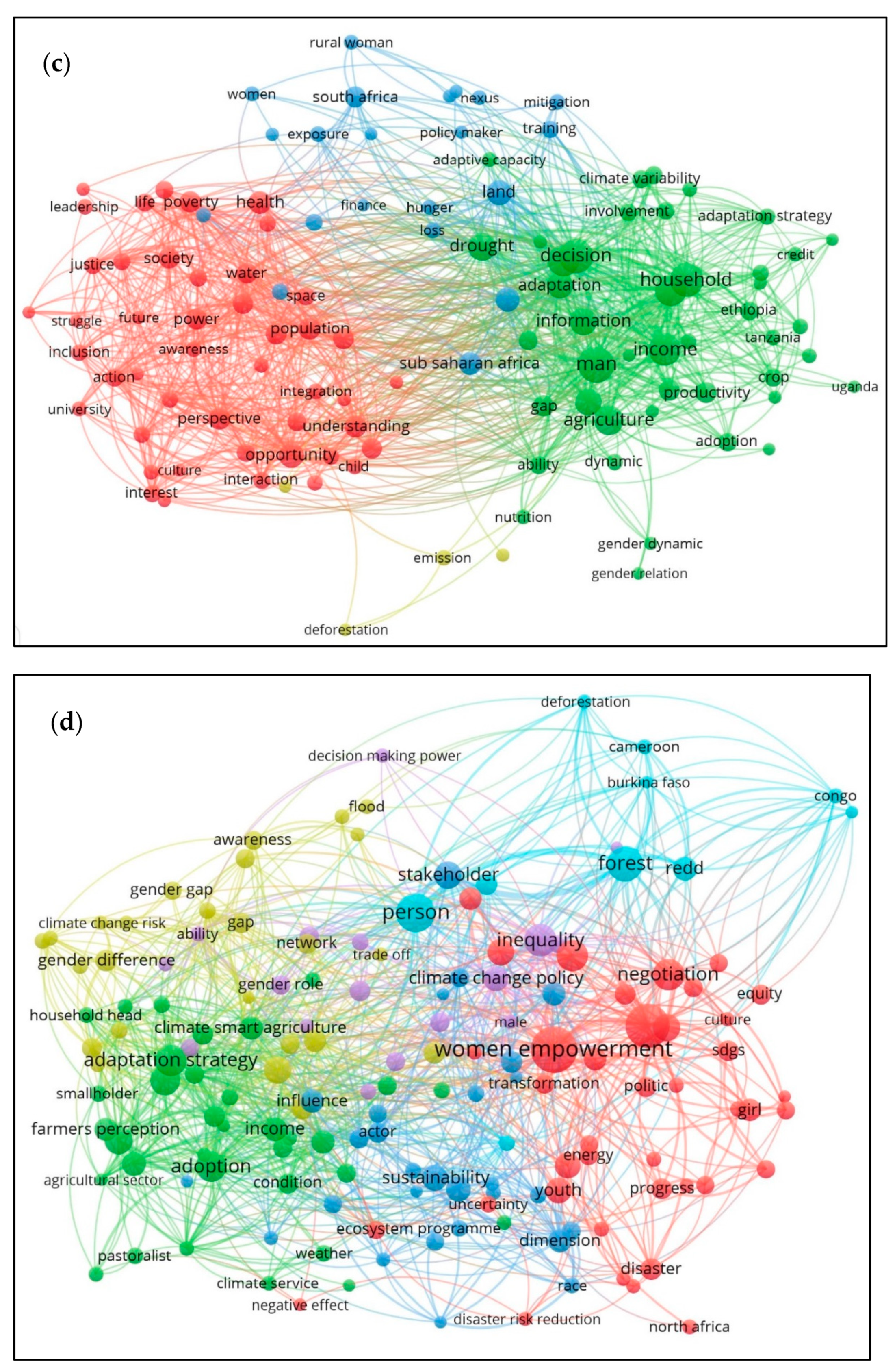 Sustainability 14 09410 g003b 550