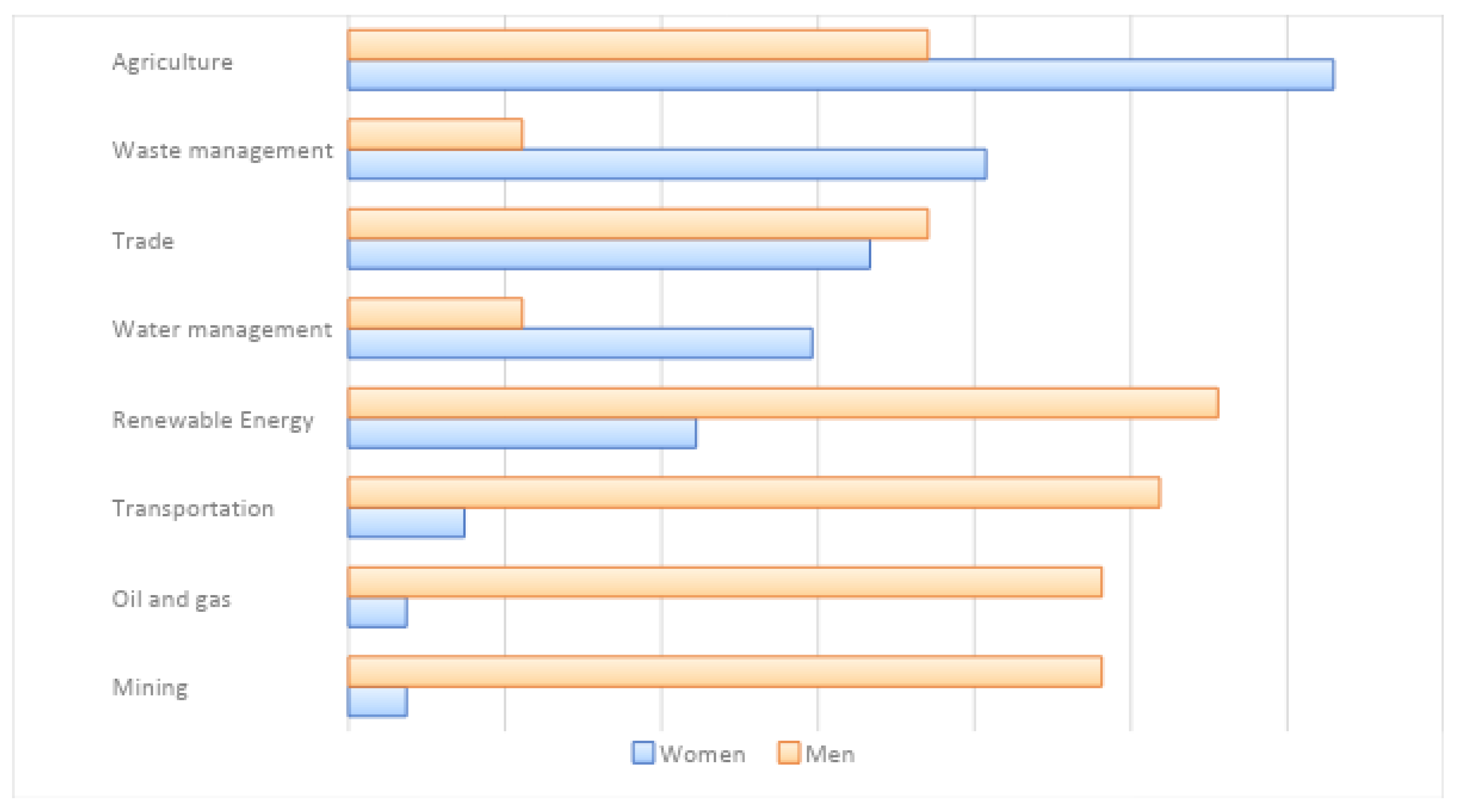 Sustainability 14 09410 g005 550