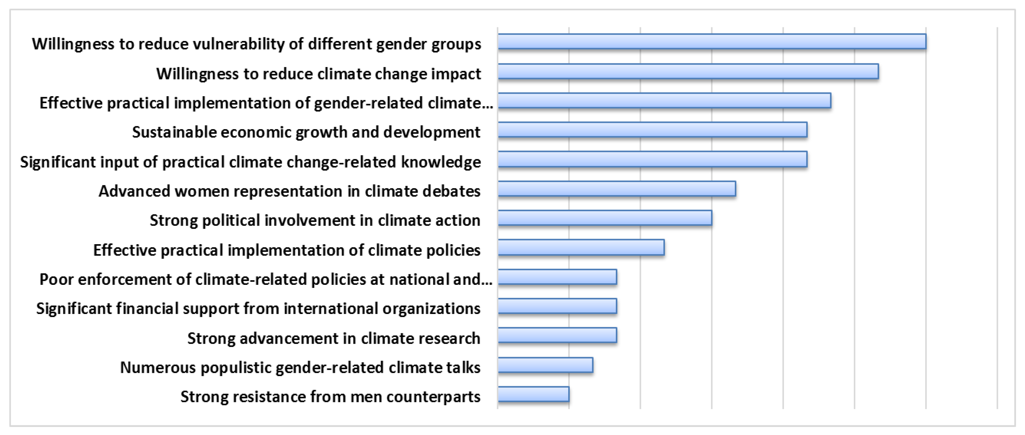 Sustainability 14 09410 g006 550