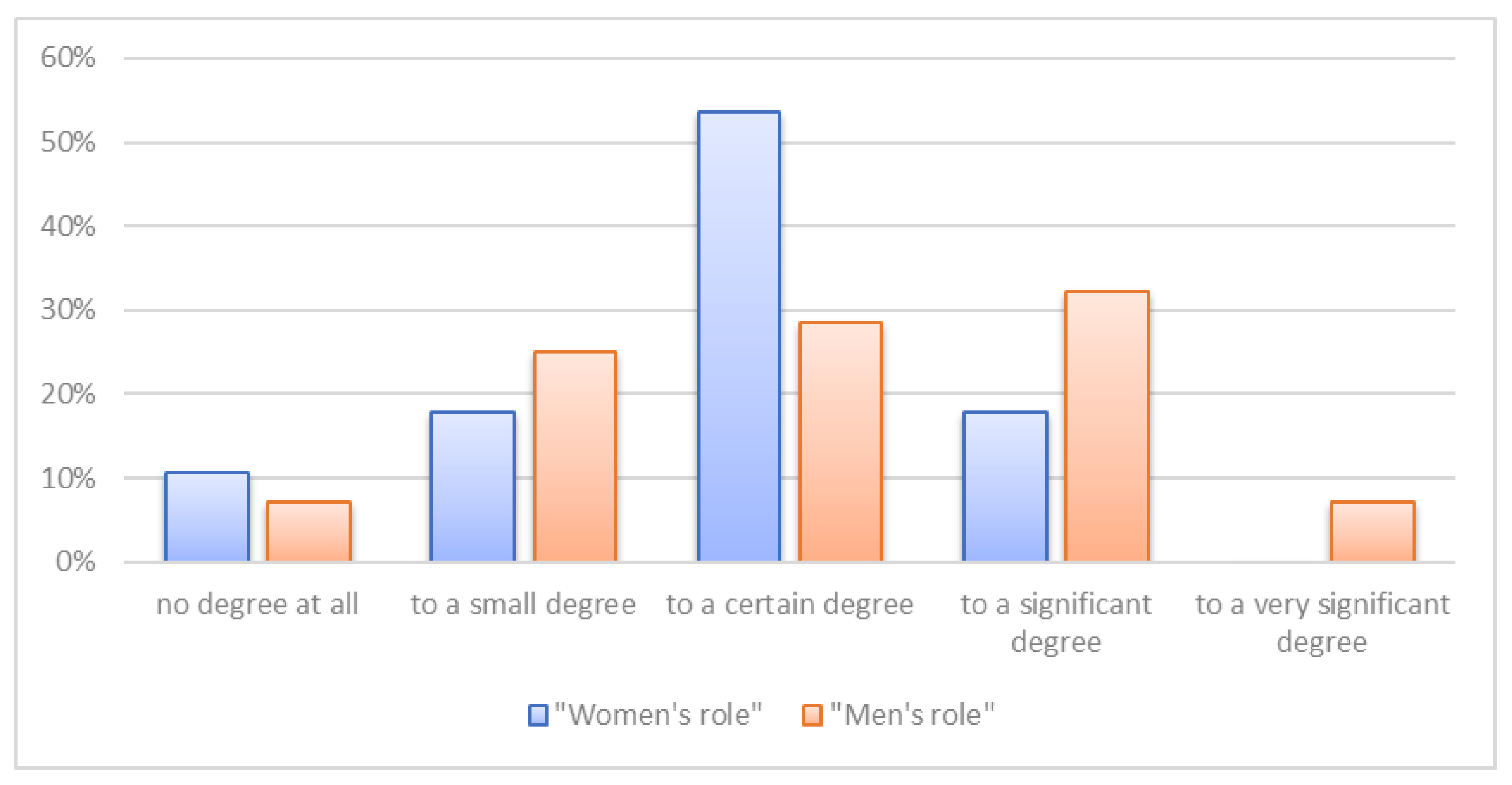 Sustainability 14 09410 g007 550