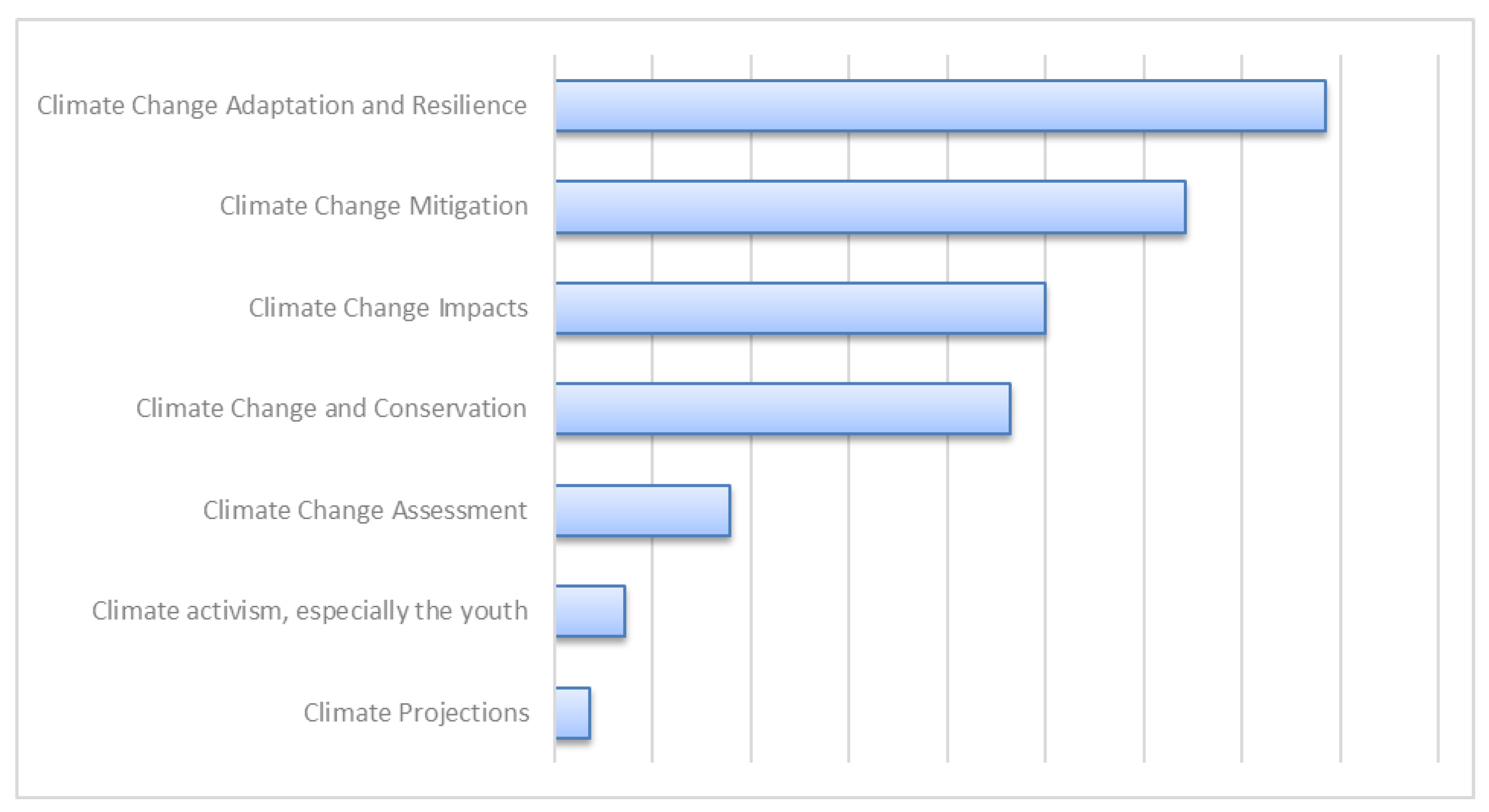 Sustainability 14 09410 g008 550