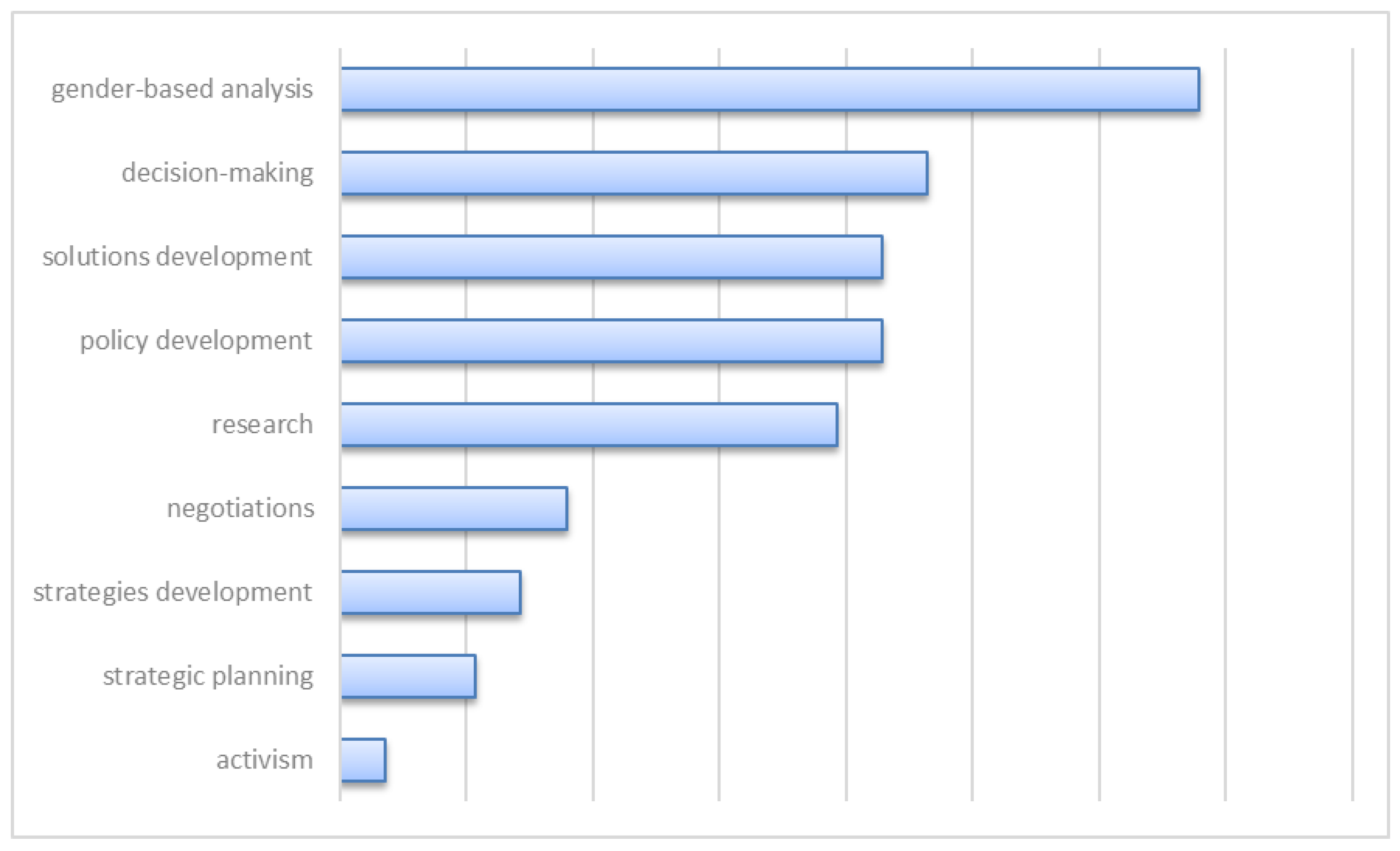 Sustainability 14 09410 g009 550