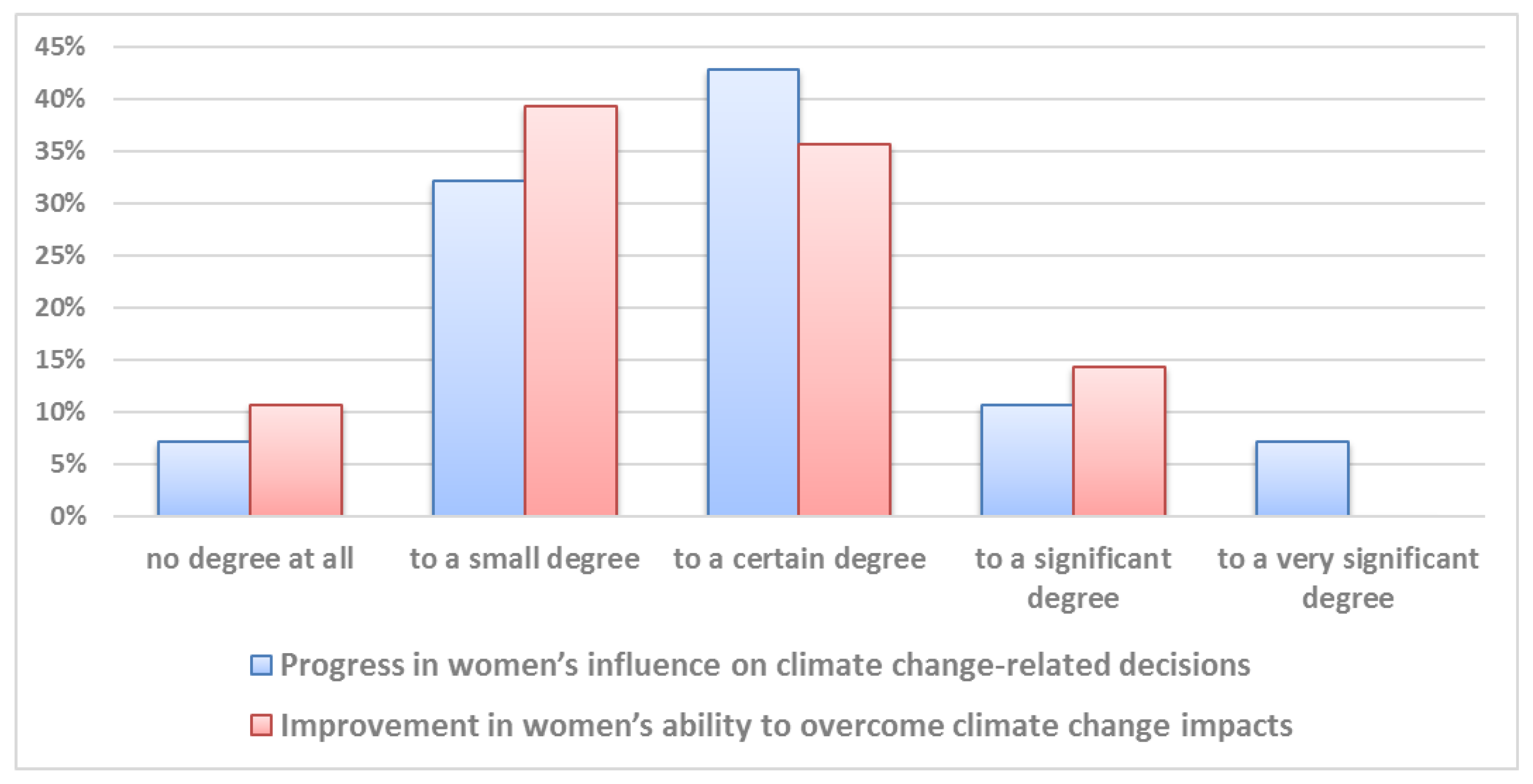 Sustainability 14 09410 g010 550