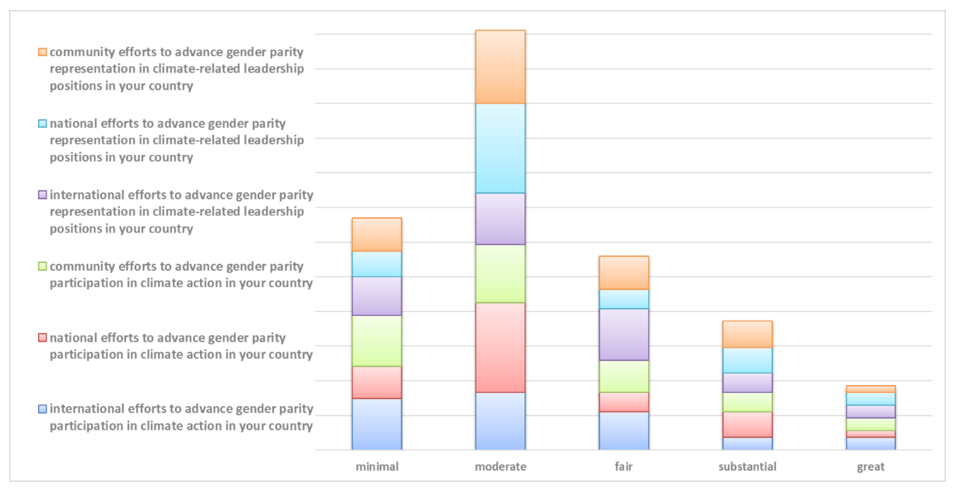 Sustainability 14 09410 g011 550