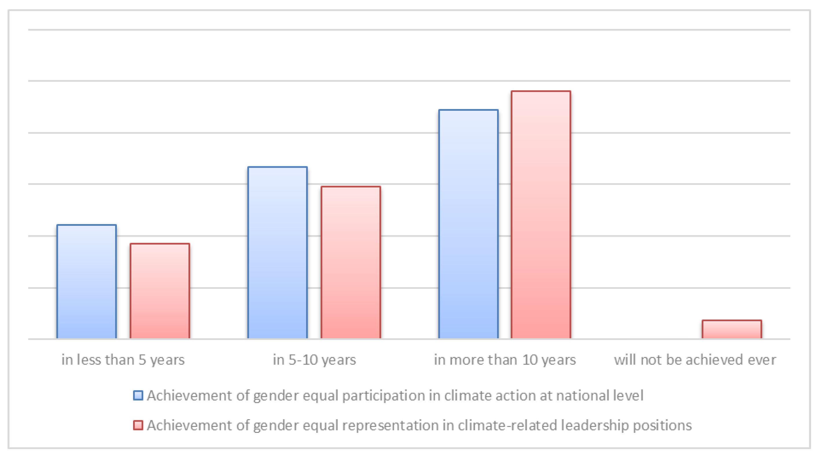 Sustainability 14 09410 g012 550