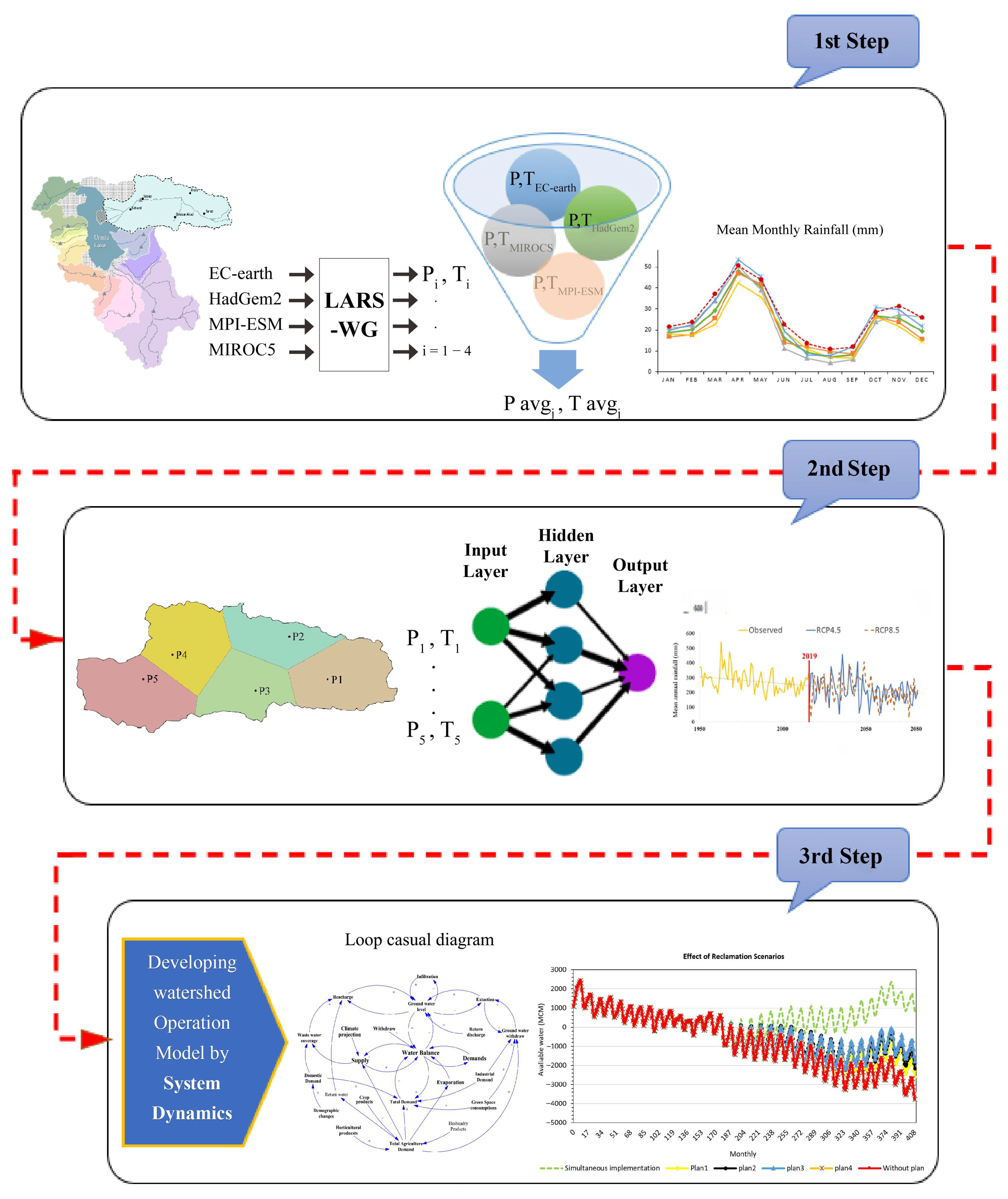 Sustainability 14 09411 g002 550