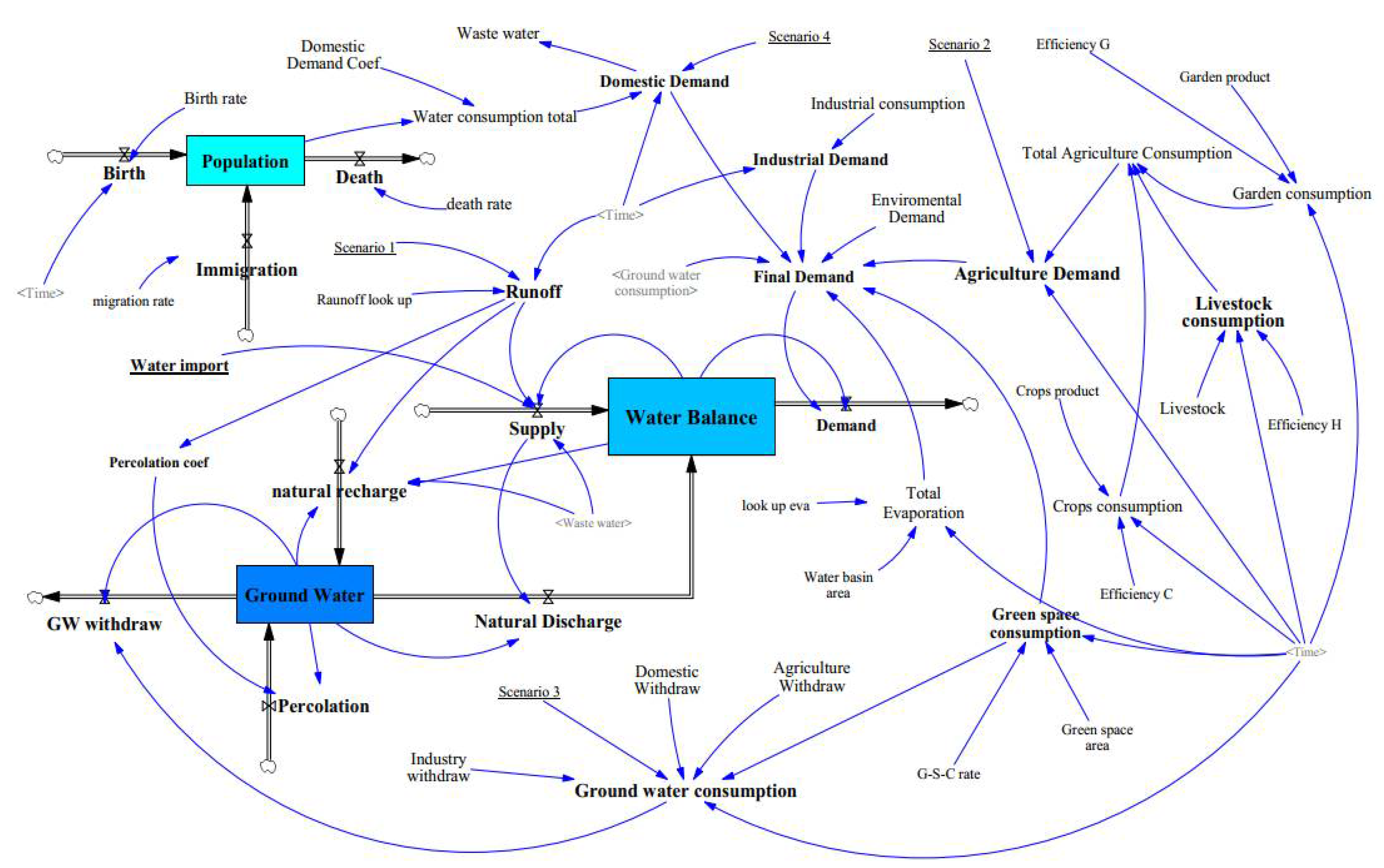 Sustainability 14 09411 g004 550
