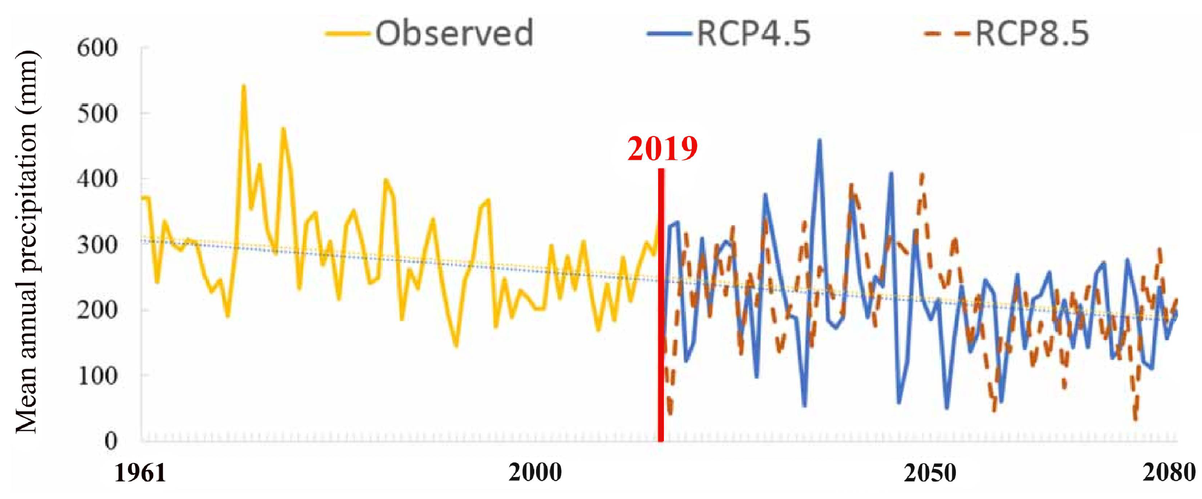 Sustainability 14 09411 g006 550