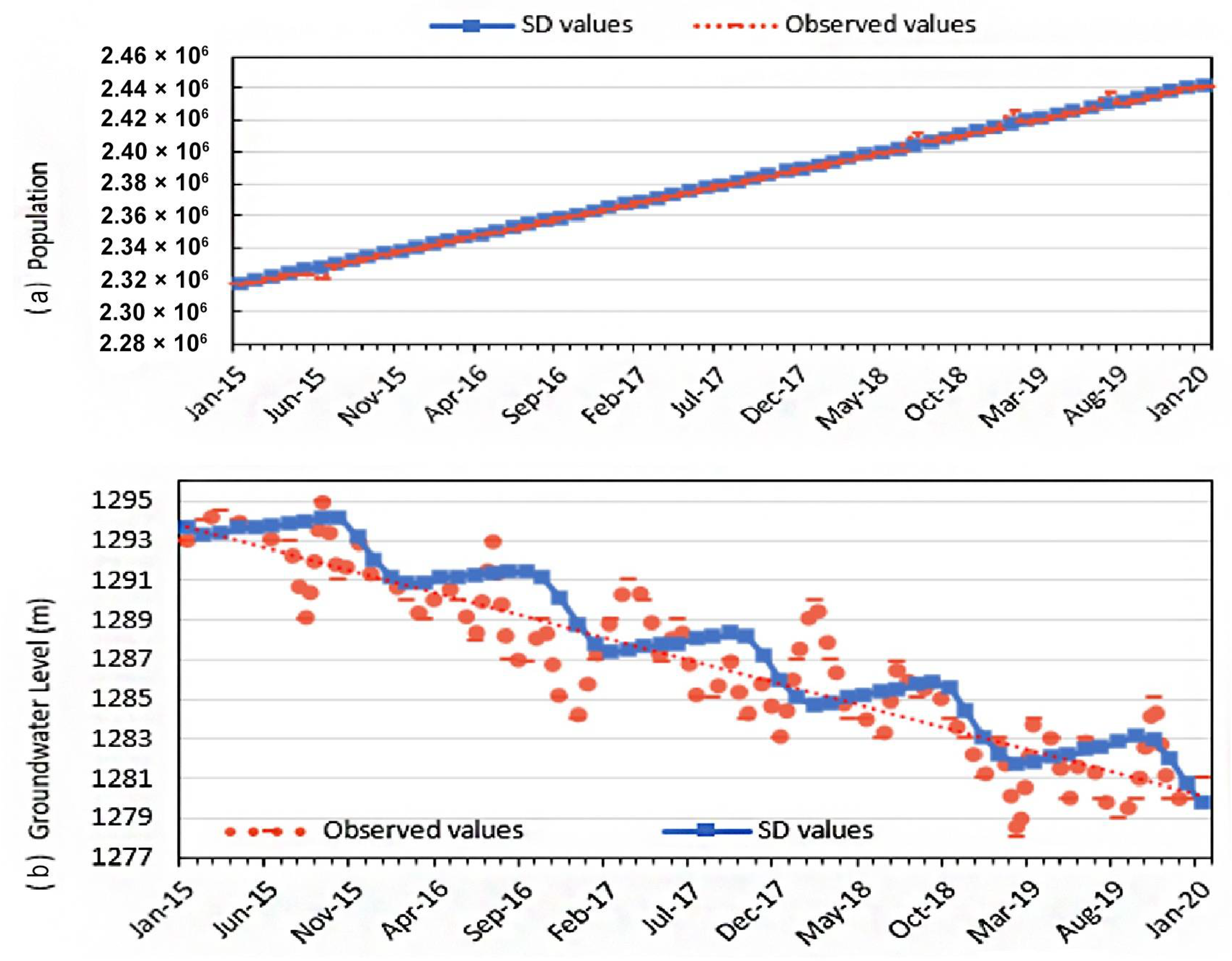 Sustainability 14 09411 g009 550
