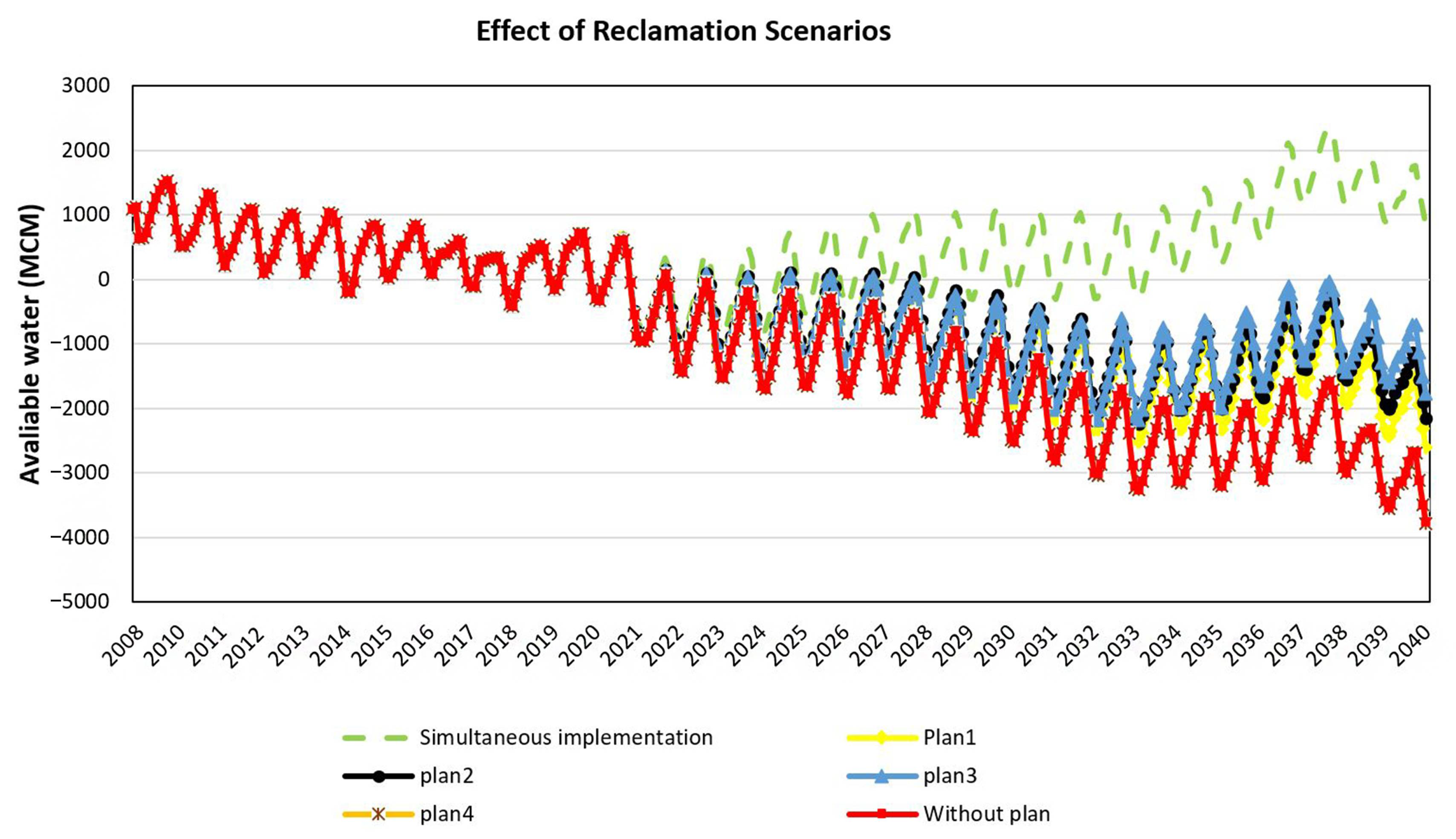 Sustainability 14 09411 g011 550