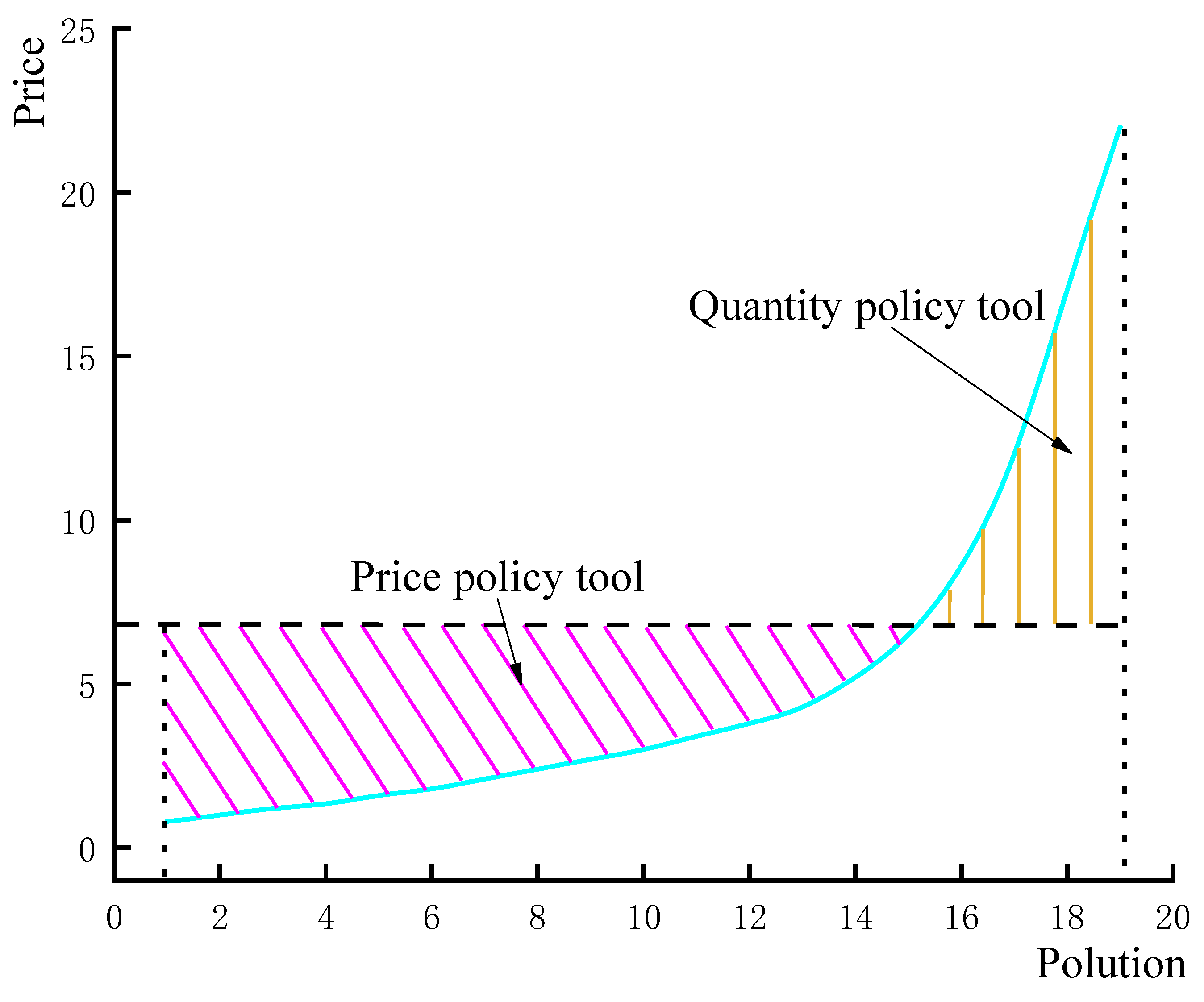 Sustainability 14 09412 g001 550