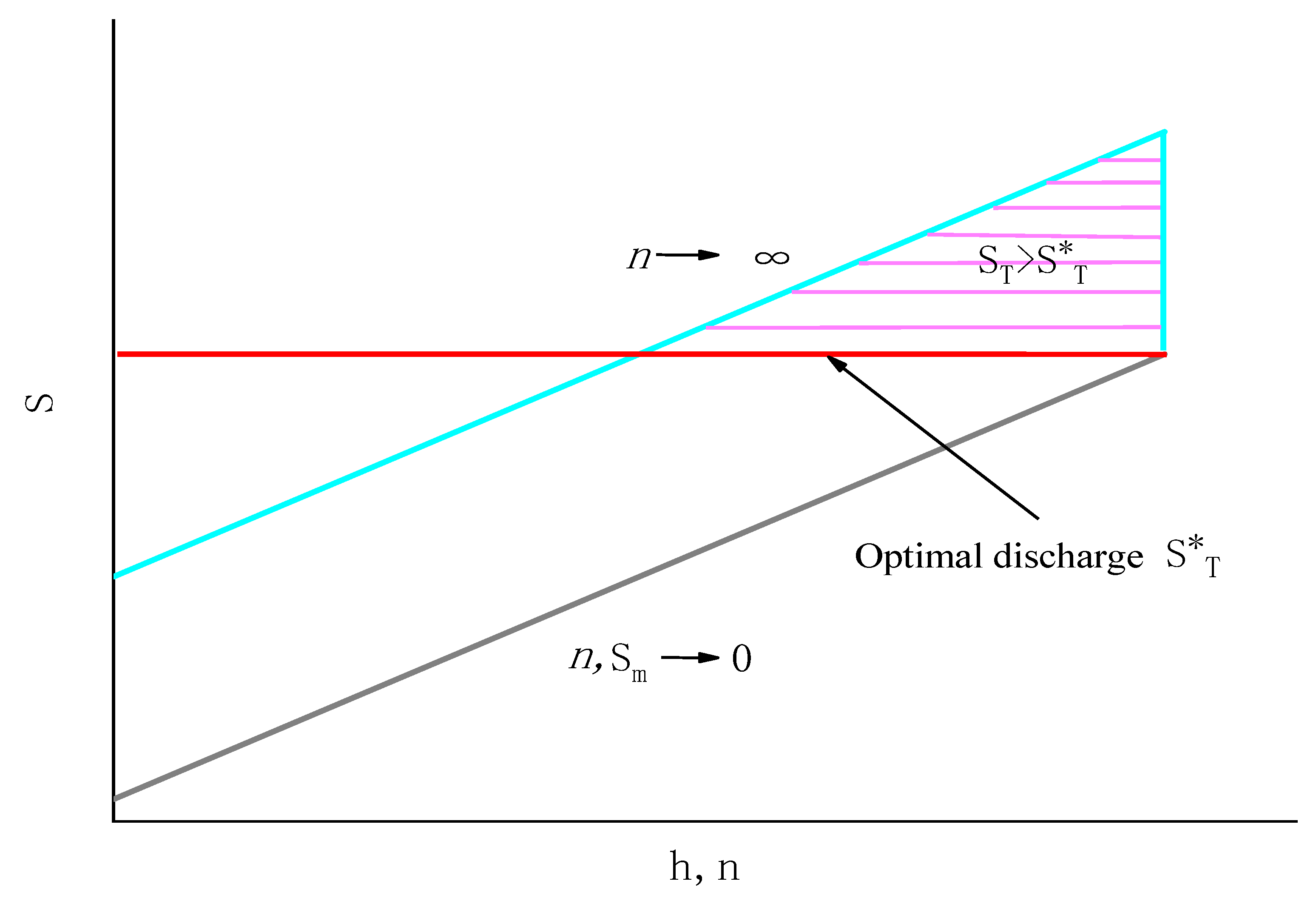 Sustainability 14 09412 g002 550
