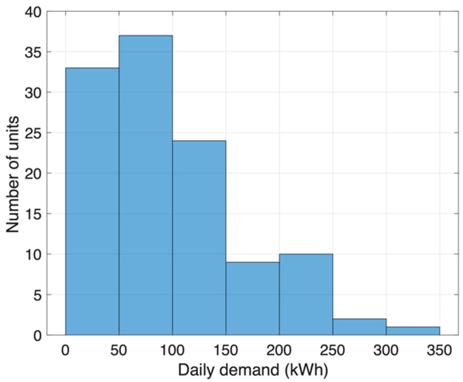 Sustainability 14 09413 g002