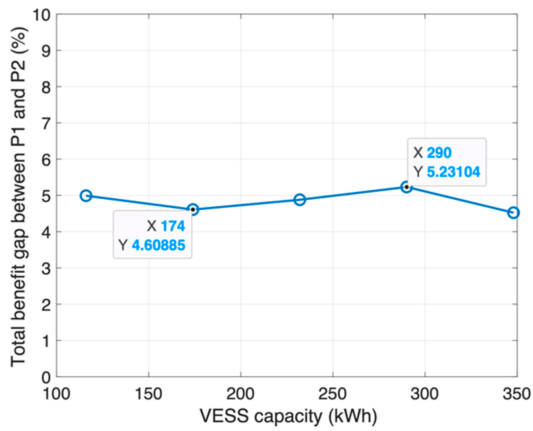Sustainability 14 09413 g004