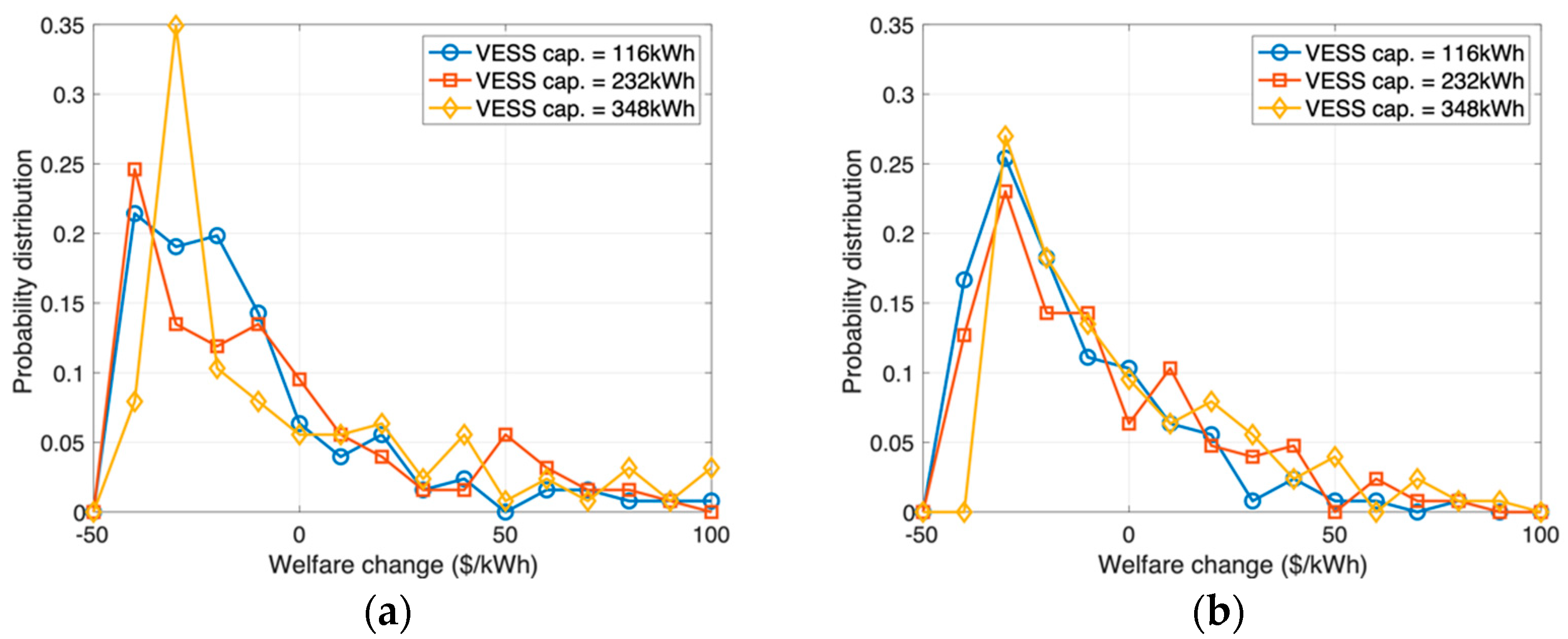 Sustainability 14 09413 g005