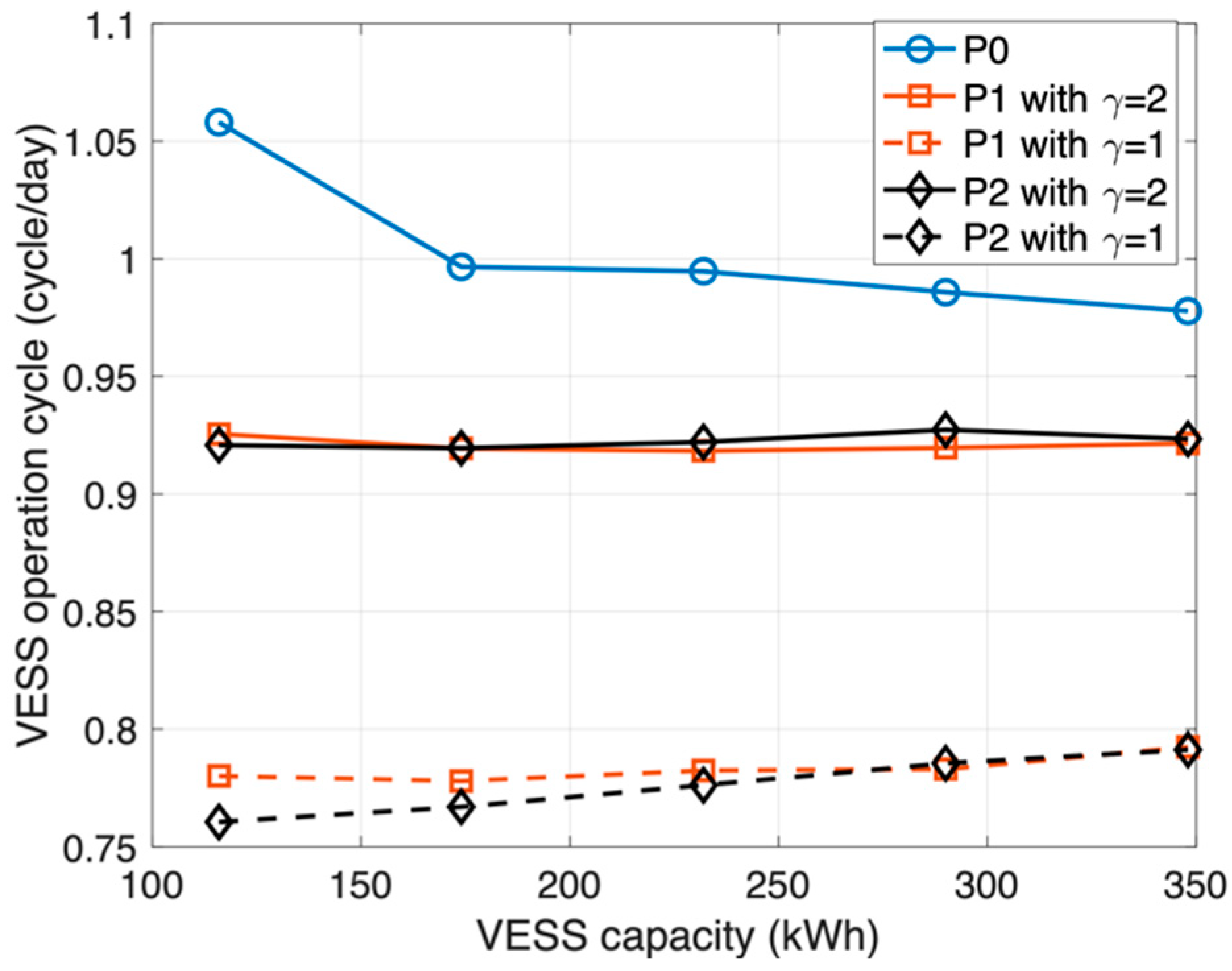 Sustainability 14 09413 g006