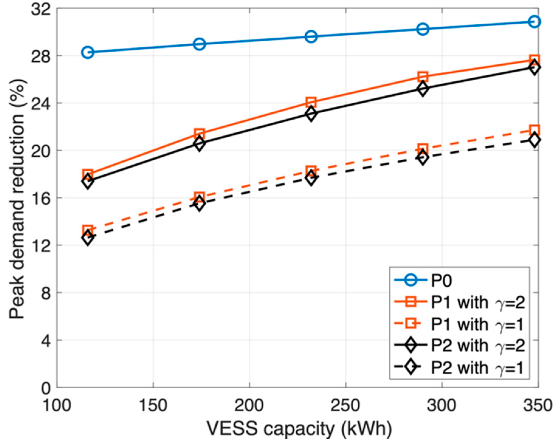 Sustainability 14 09413 g007