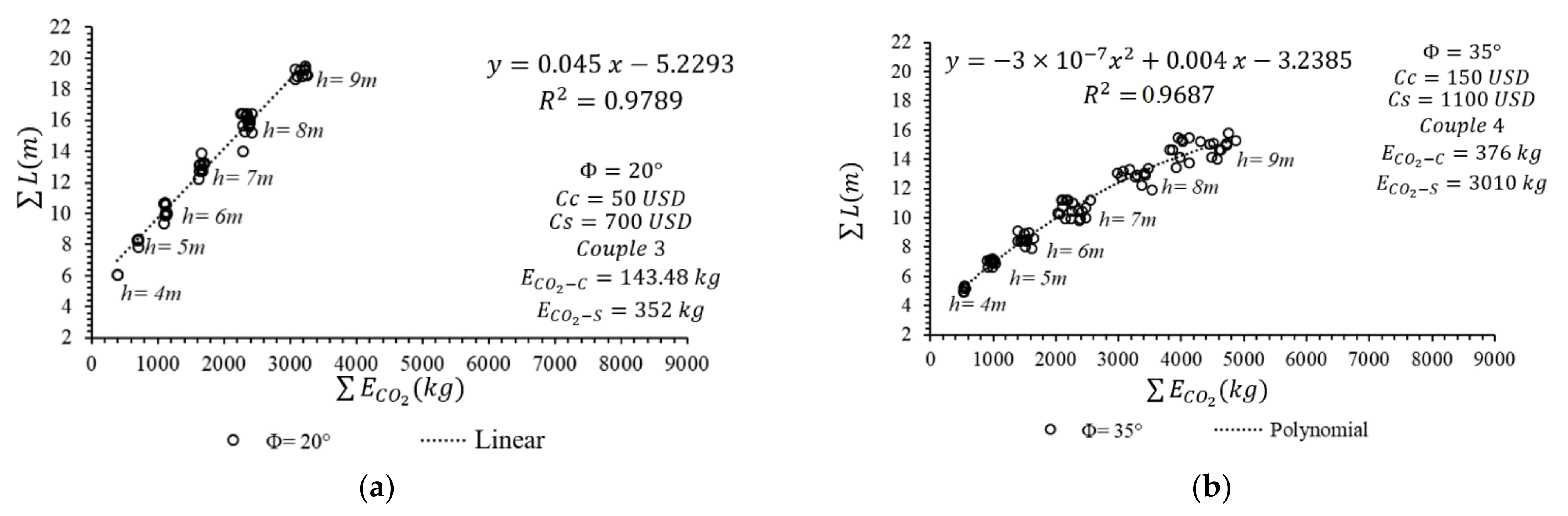 Sustainability 14 09416 g007
