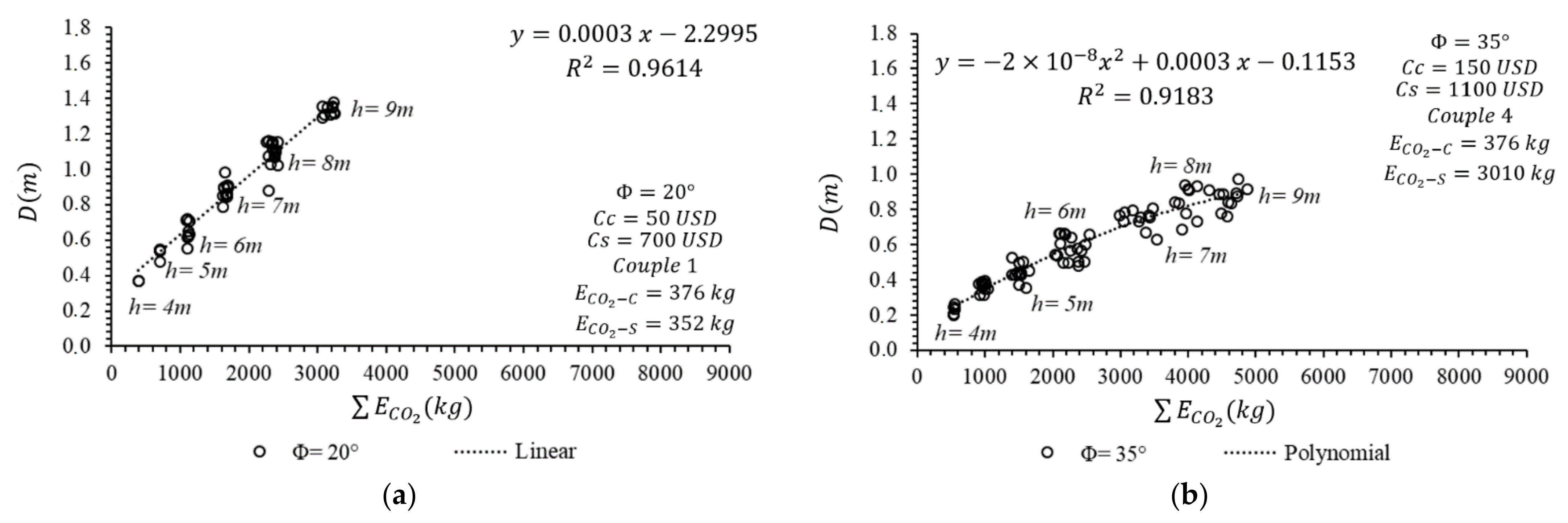 Sustainability 14 09416 g008