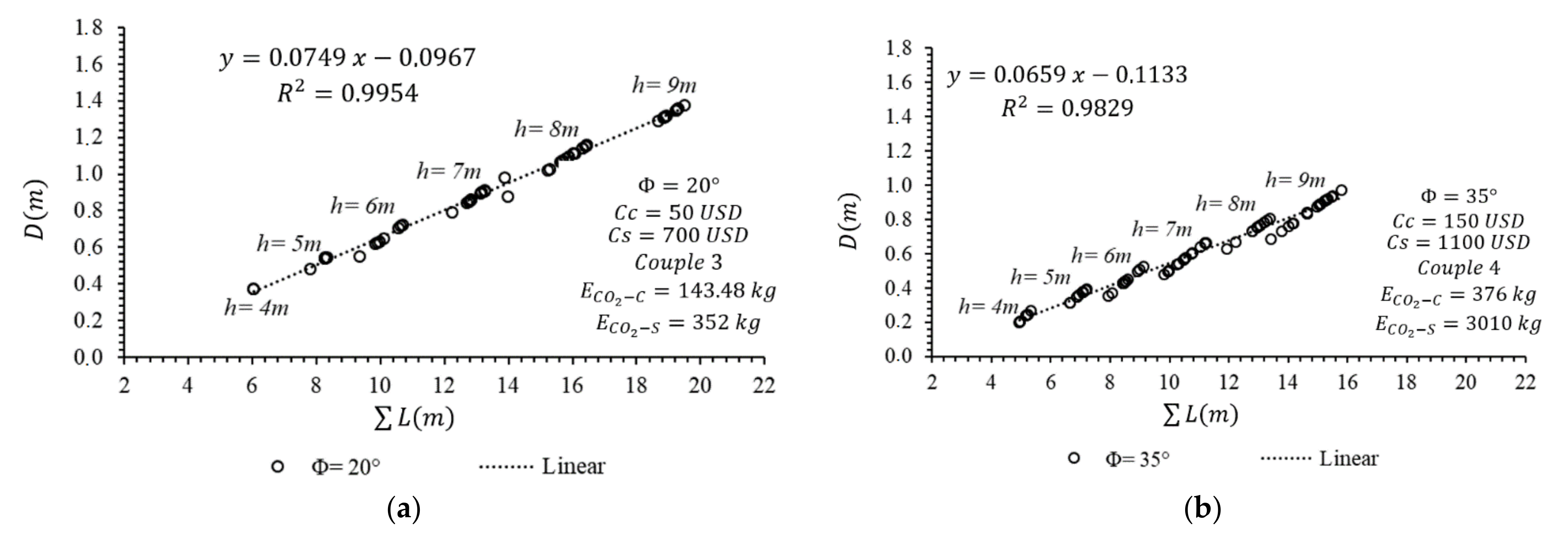 Sustainability 14 09416 g009