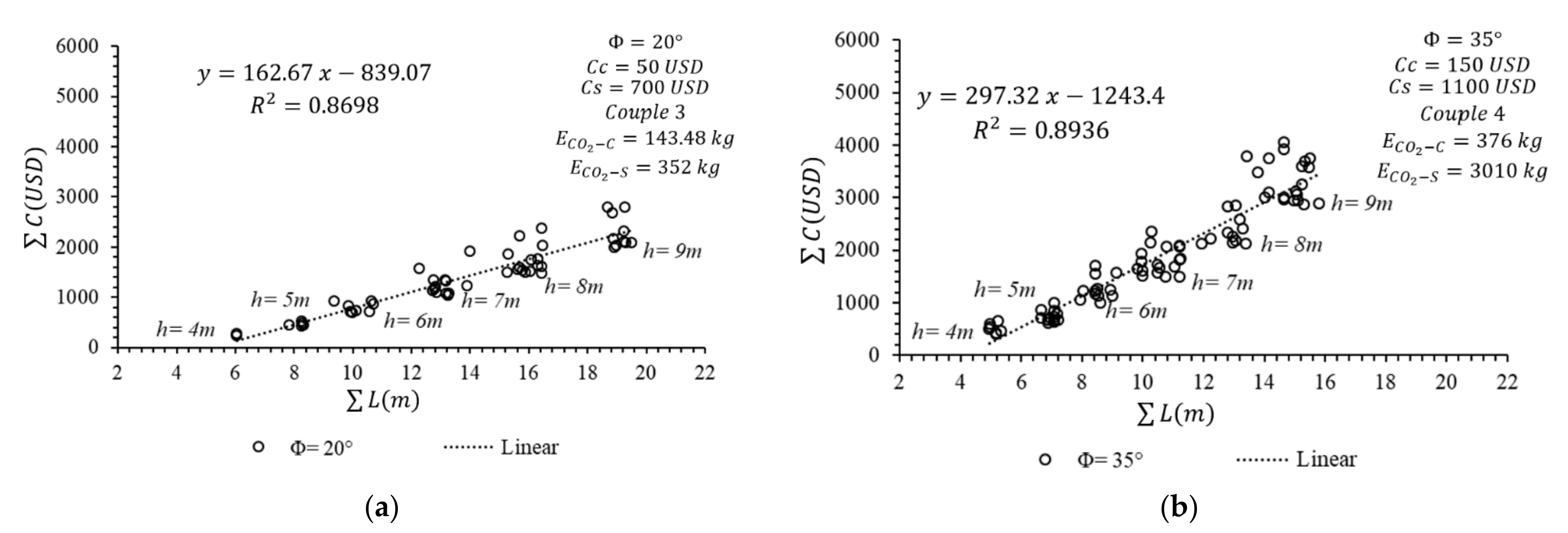 Sustainability 14 09416 g011