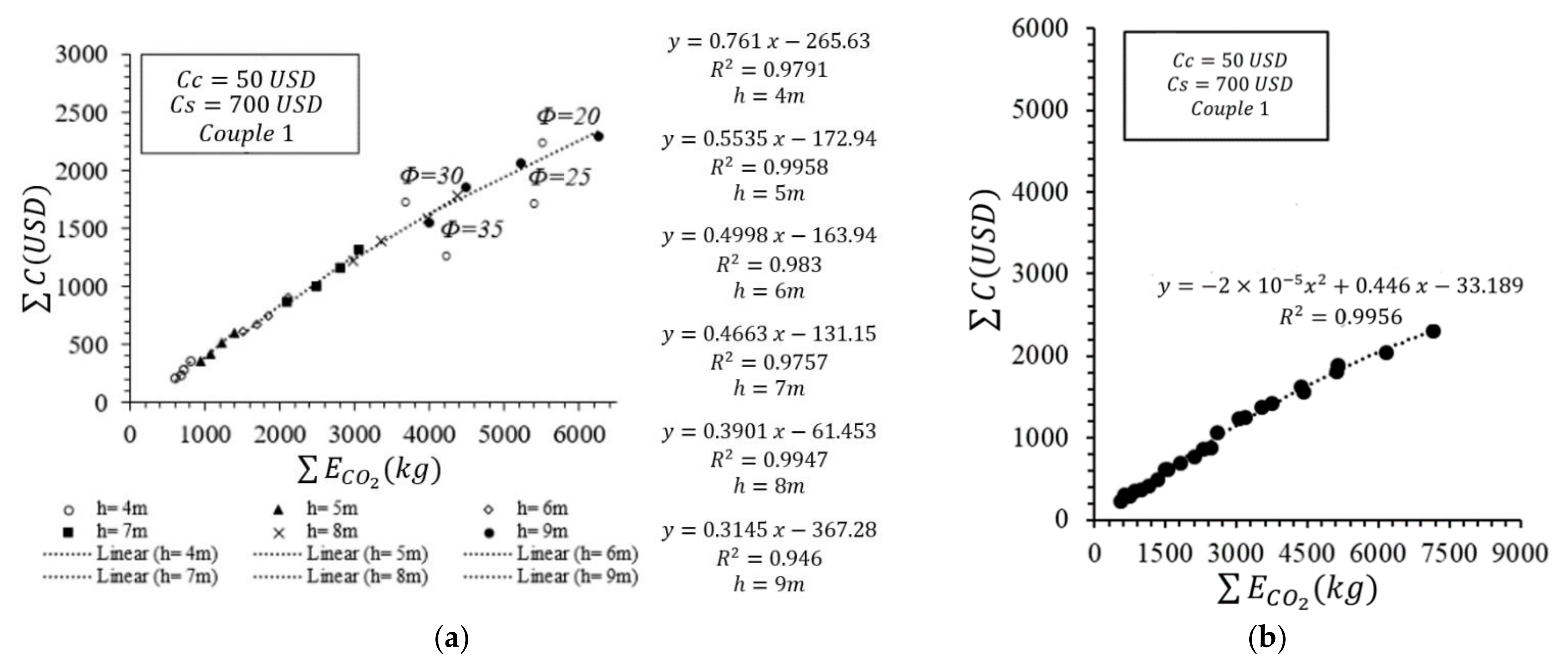 Sustainability 14 09416 g012