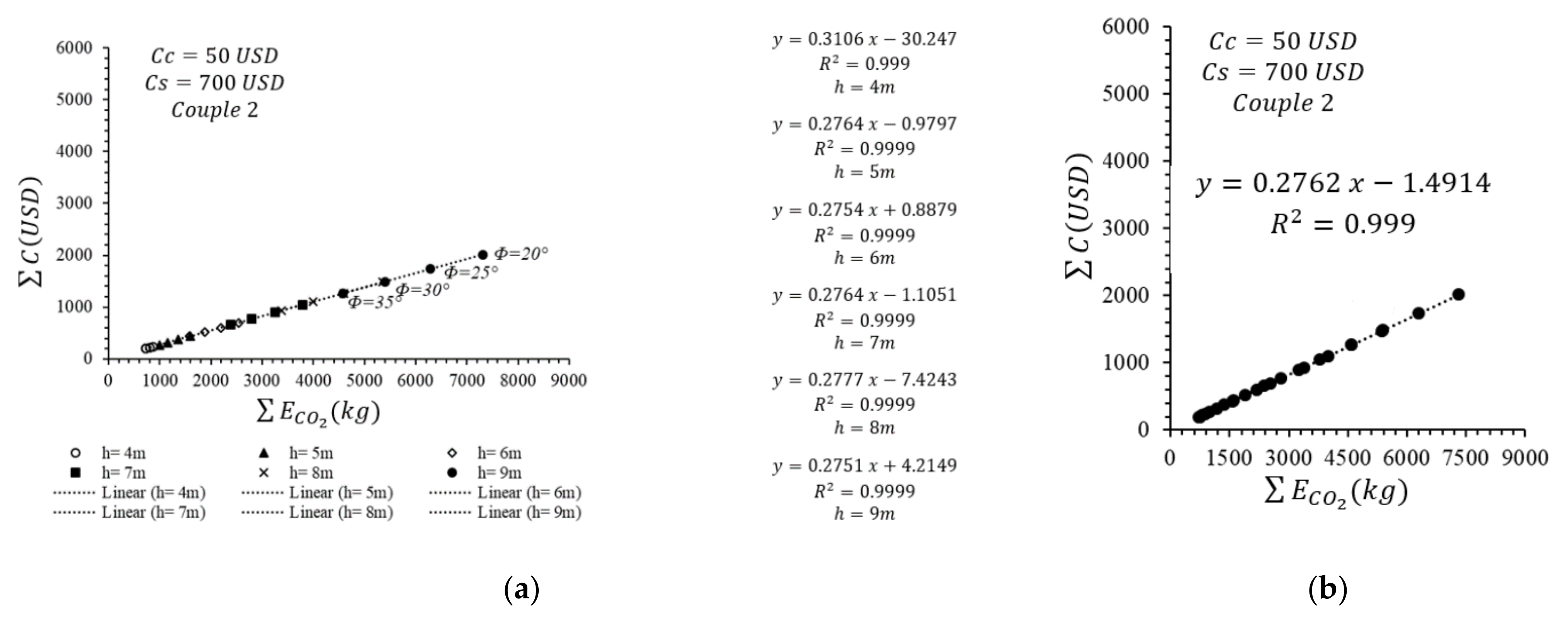 Sustainability 14 09416 g013