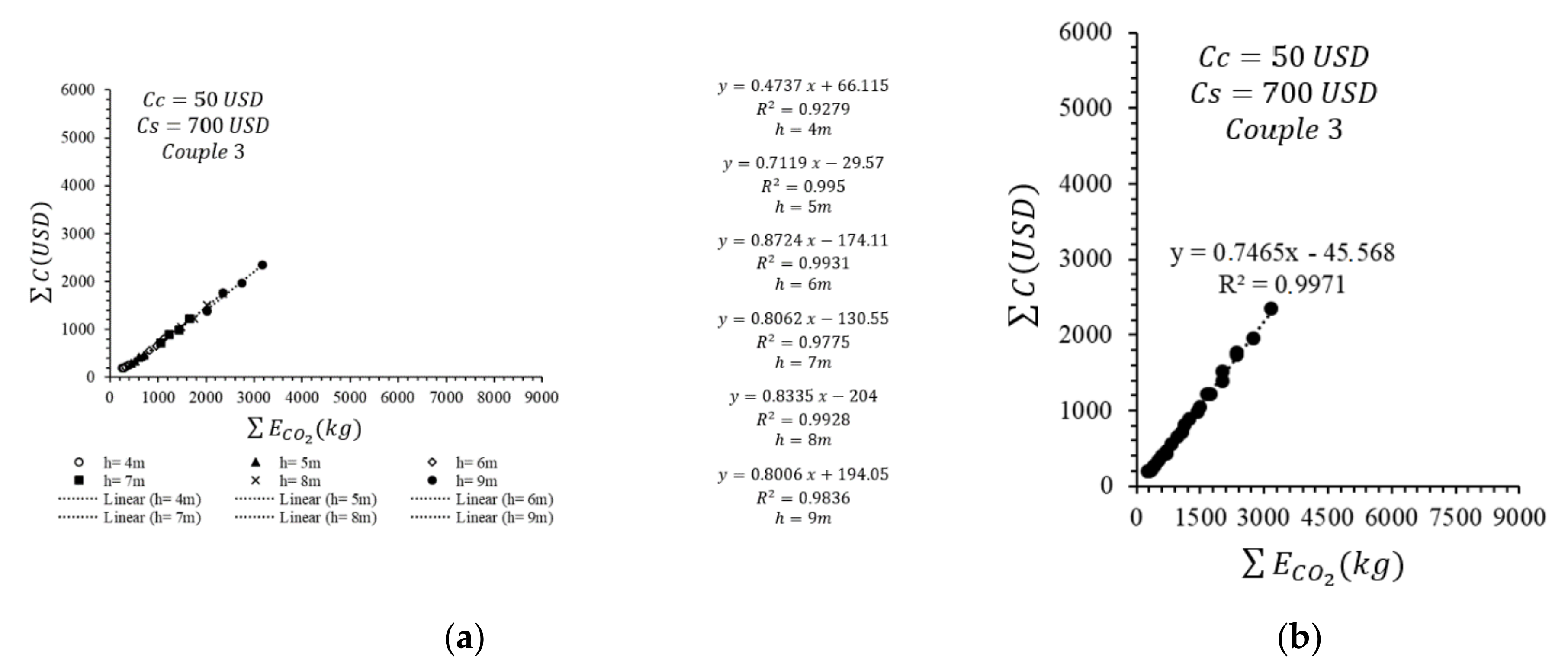Sustainability 14 09416 g014