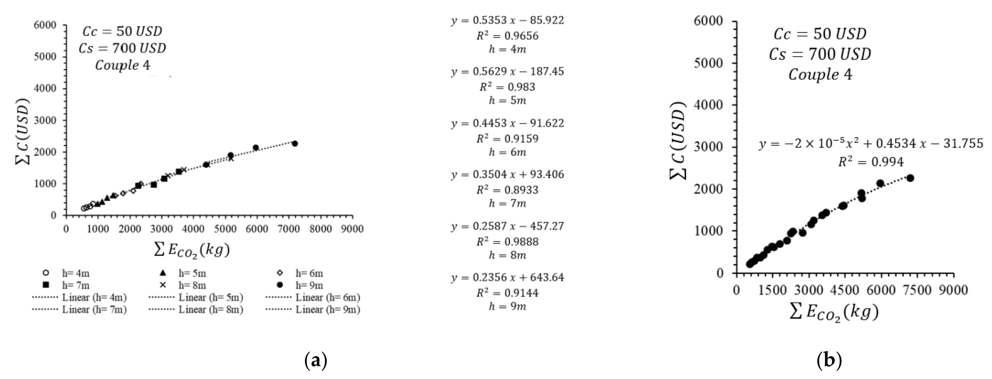 Sustainability 14 09416 g015