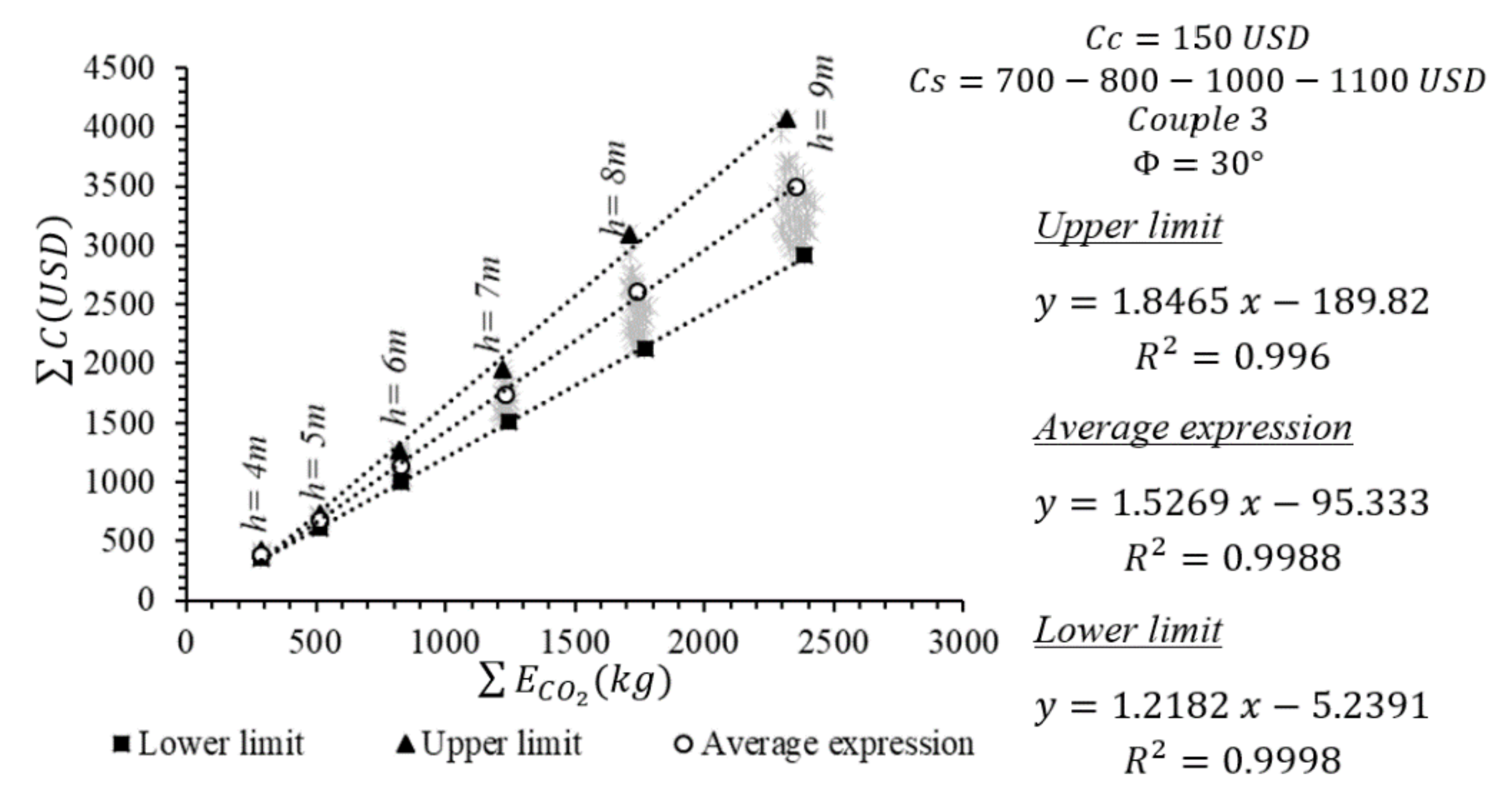 Sustainability 14 09416 g023