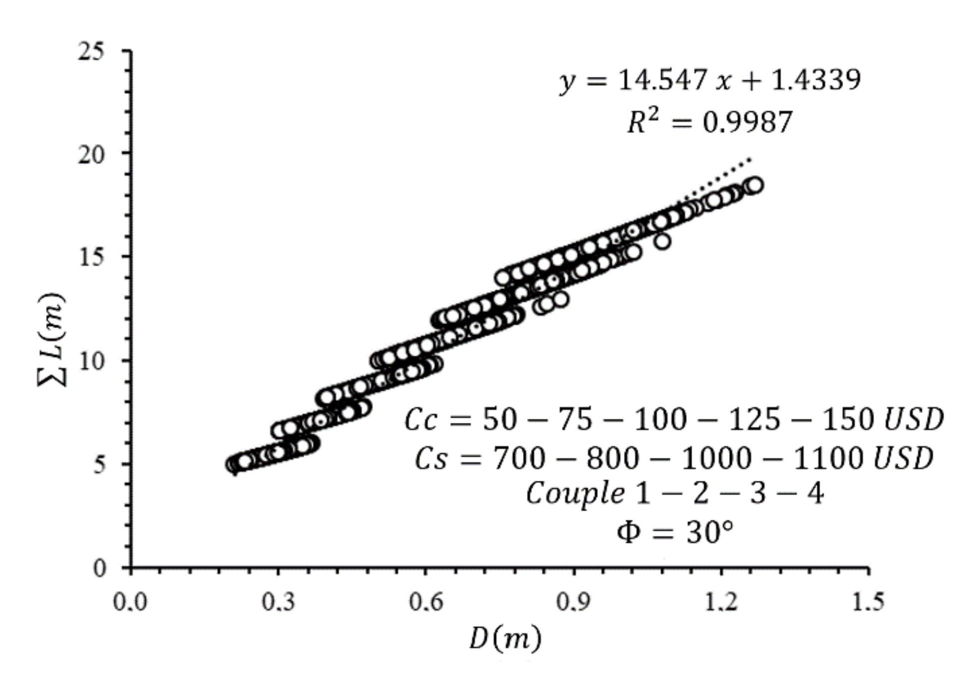 Sustainability 14 09416 g030