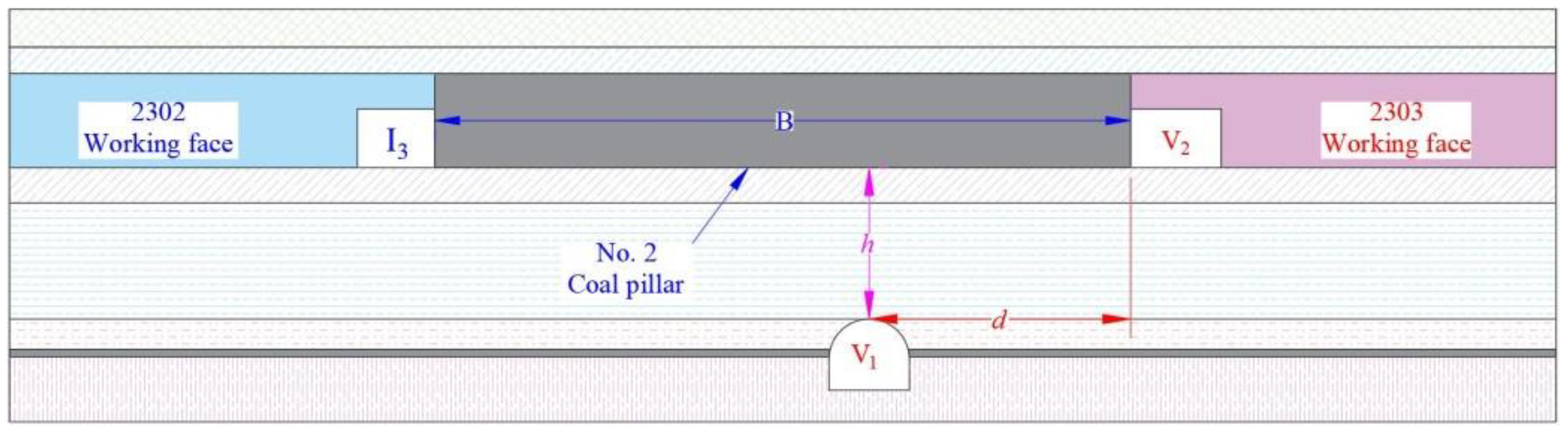 Sustainability 14 09417 g002 550