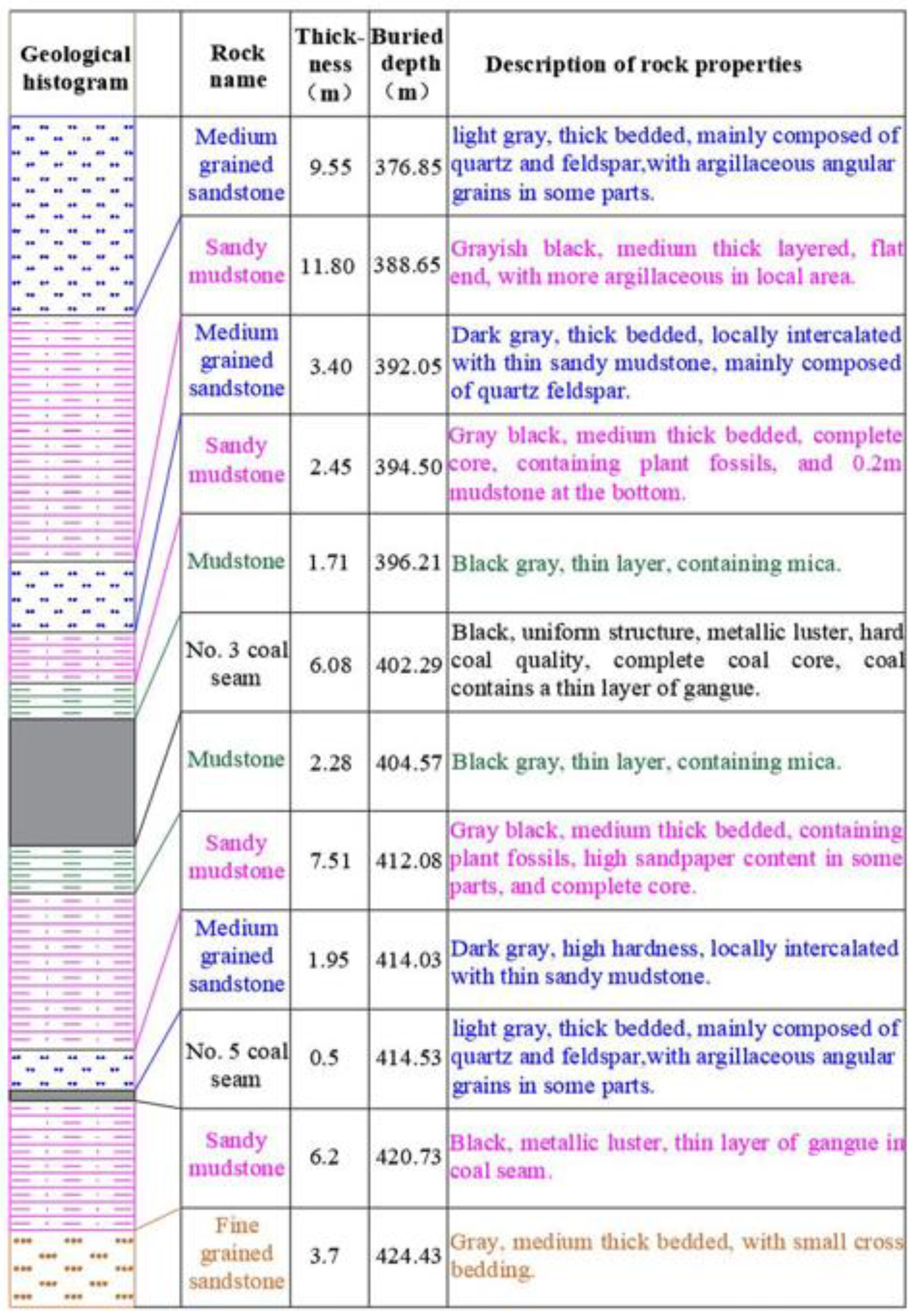 Sustainability 14 09417 g003 550