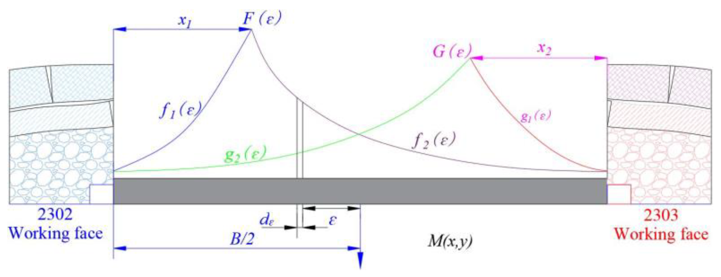 Sustainability 14 09417 g005 550
