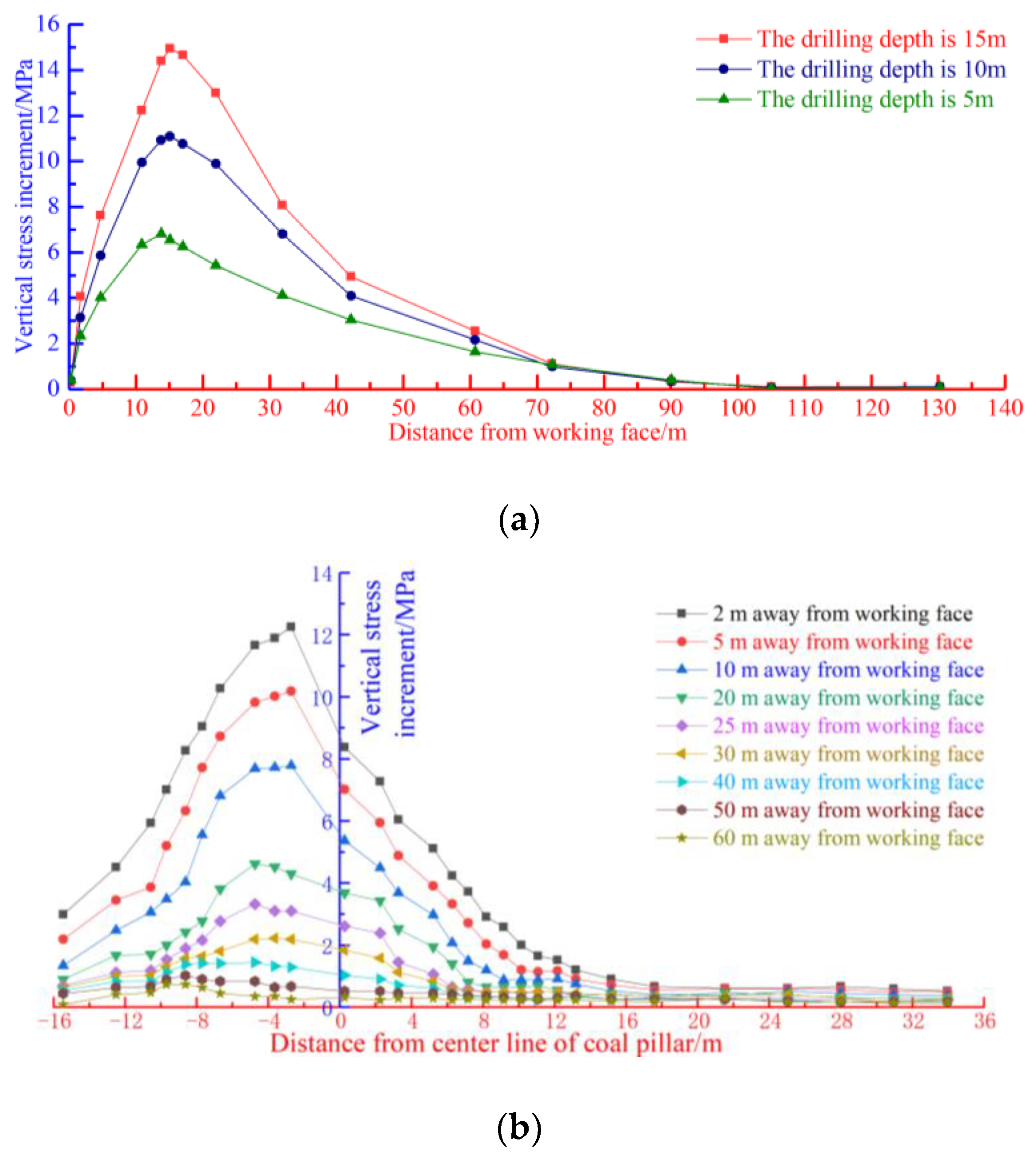 Sustainability 14 09417 g008 550