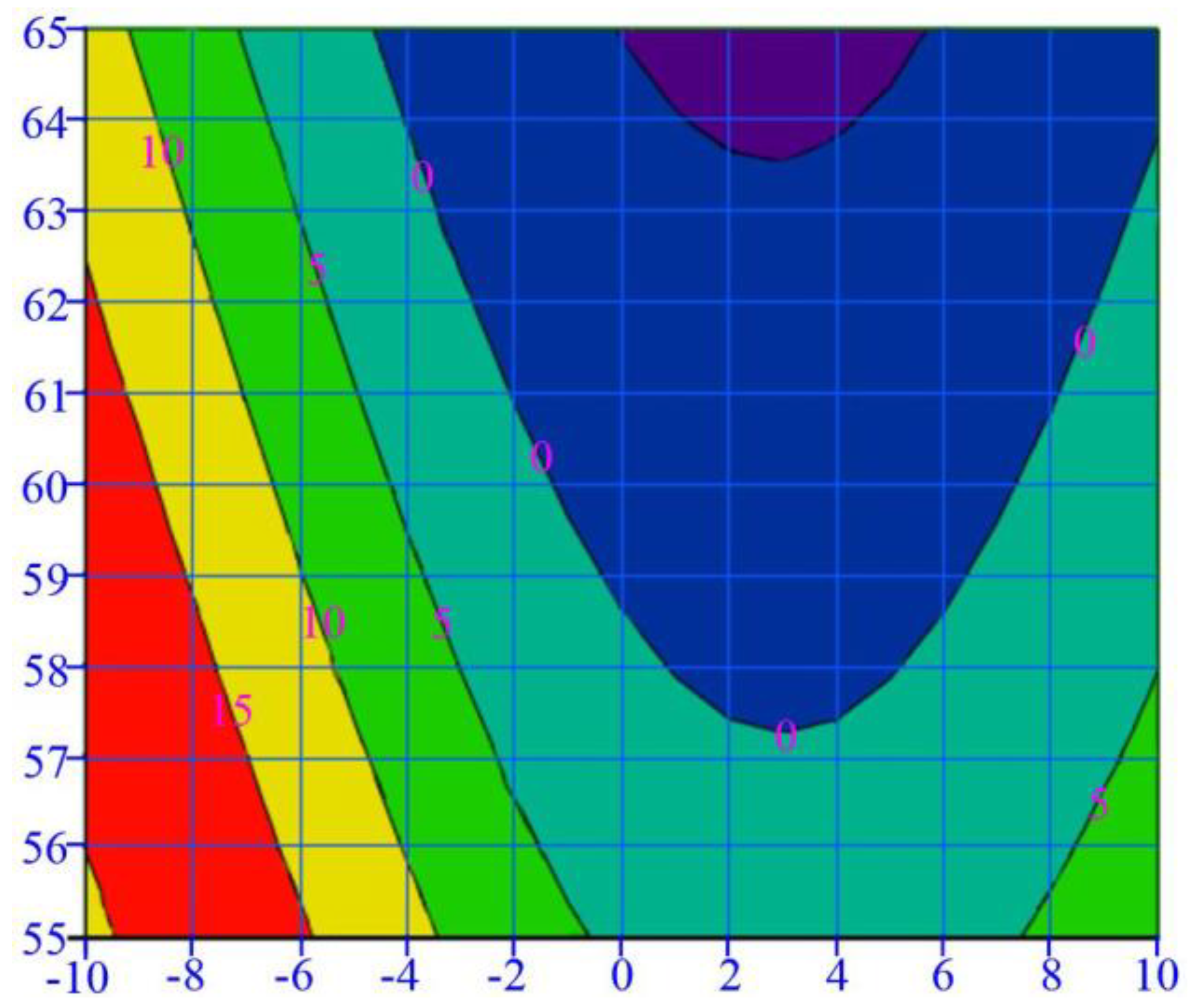 Sustainability 14 09417 g009 550