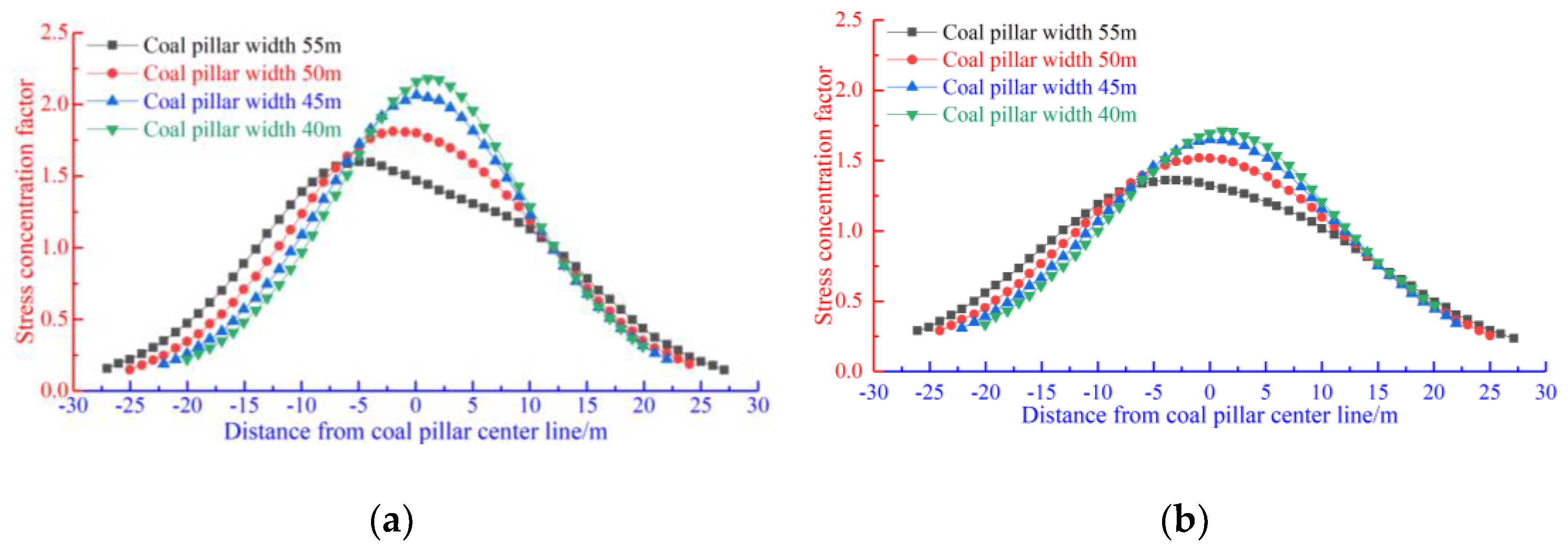 Sustainability 14 09417 g010 550