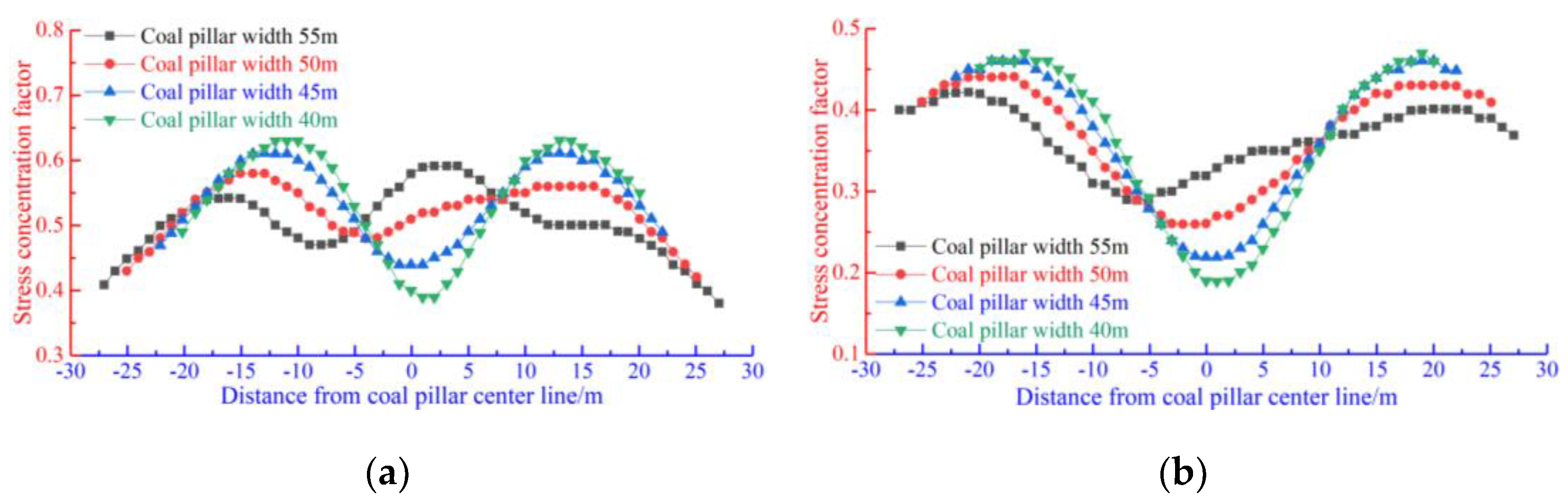 Sustainability 14 09417 g011 550