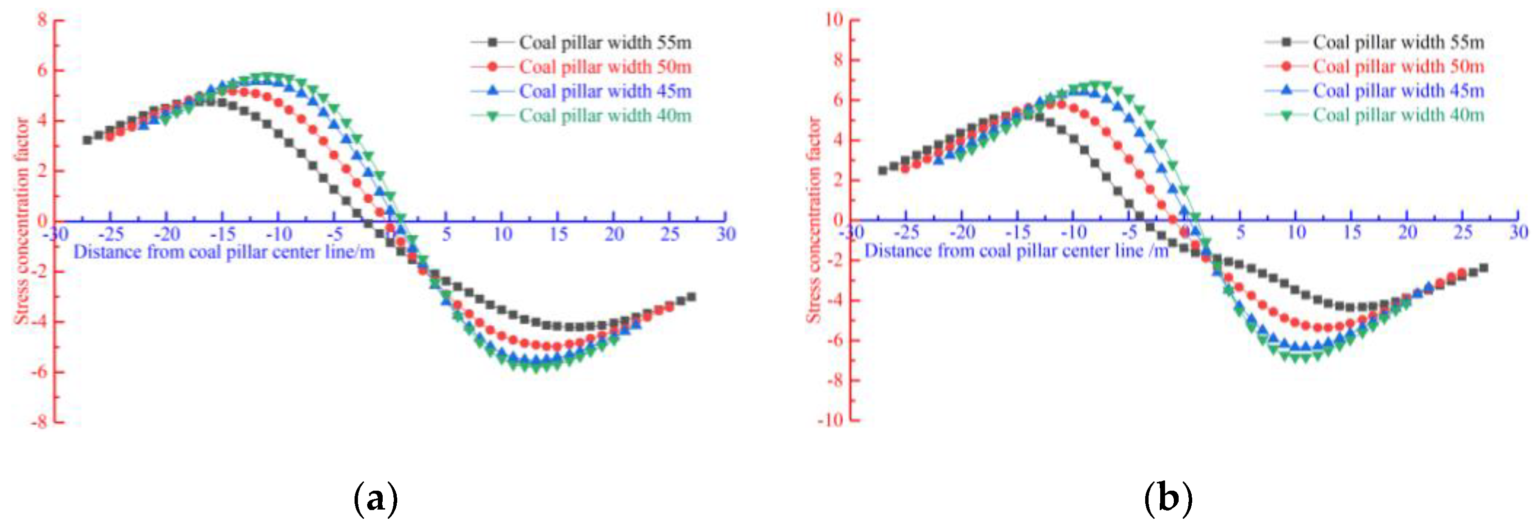 Sustainability 14 09417 g012 550