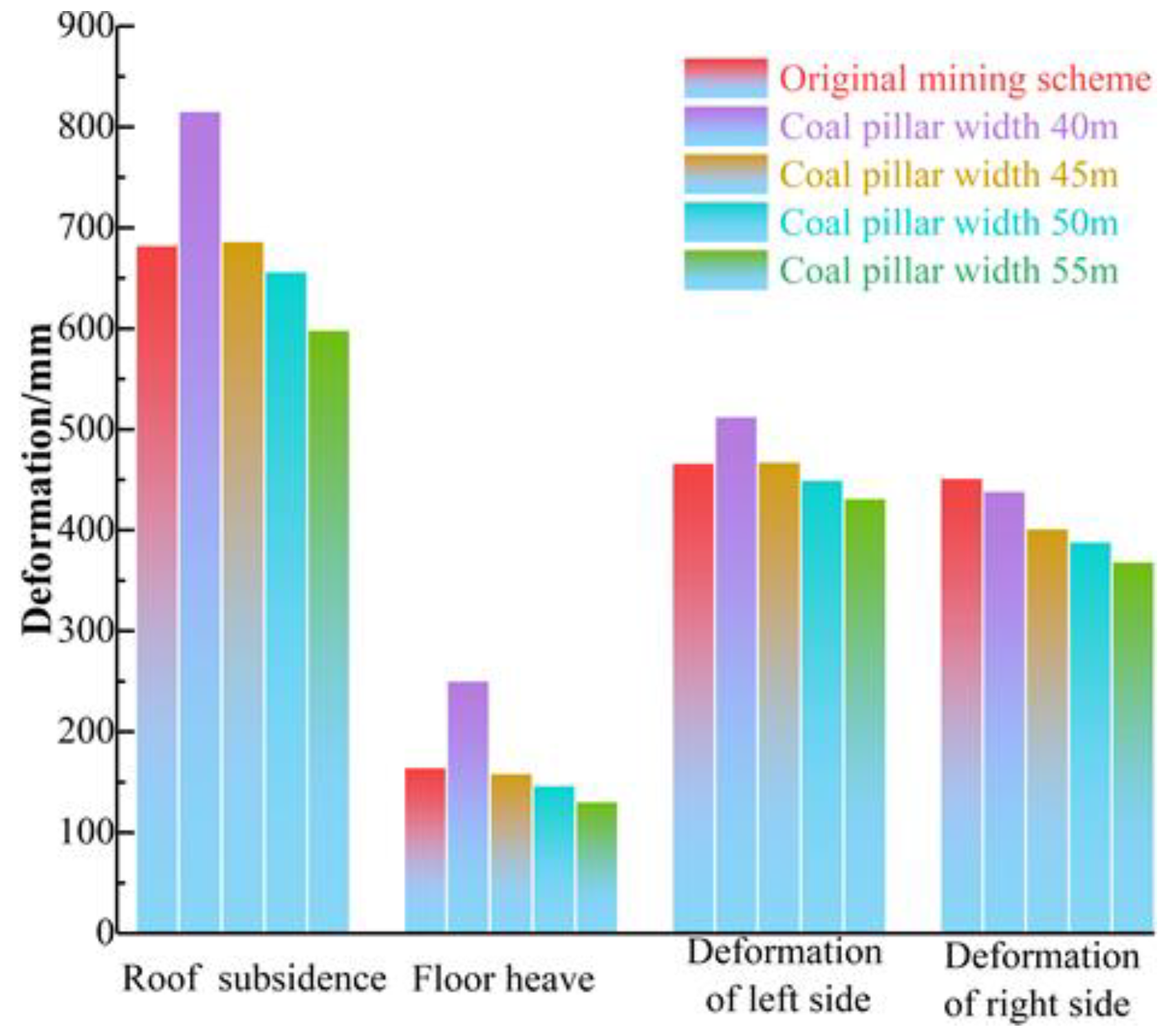 Sustainability 14 09417 g015 550