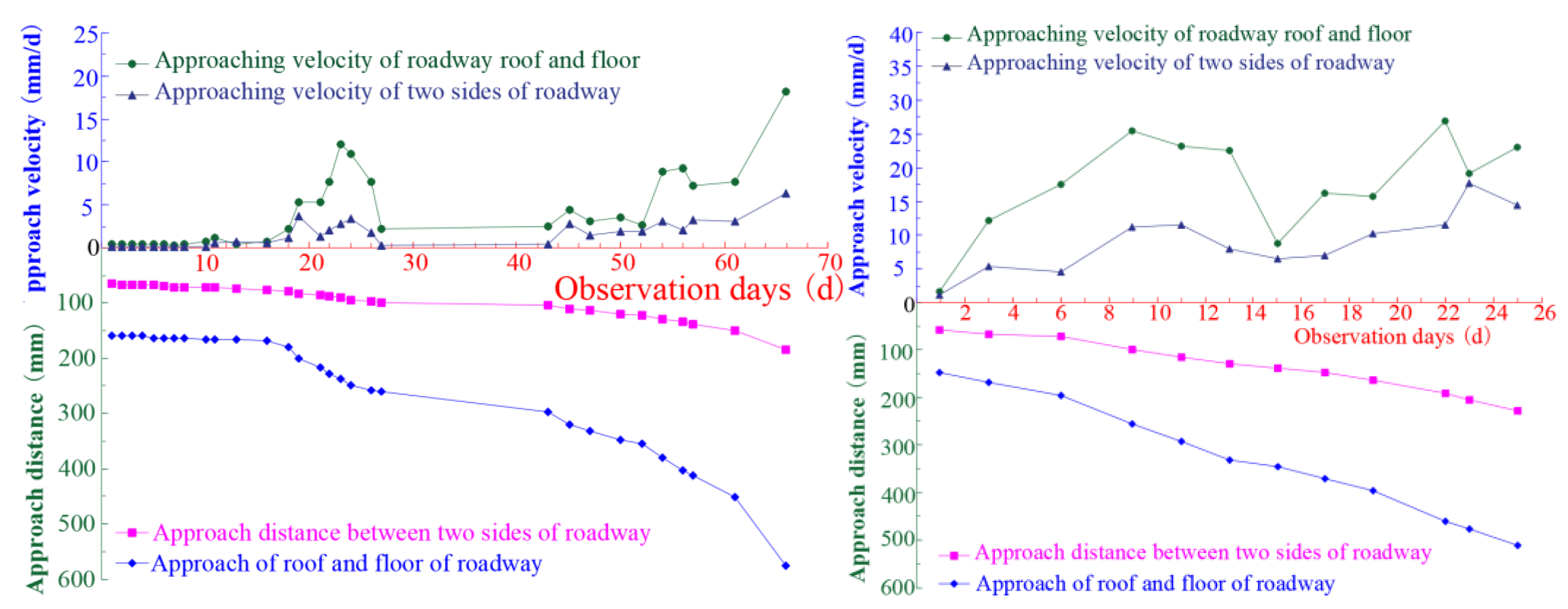 Sustainability 14 09417 g016 550