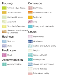 Sustainability 14 09418 i028