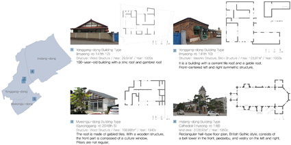 Sustainability 14 09418 i029