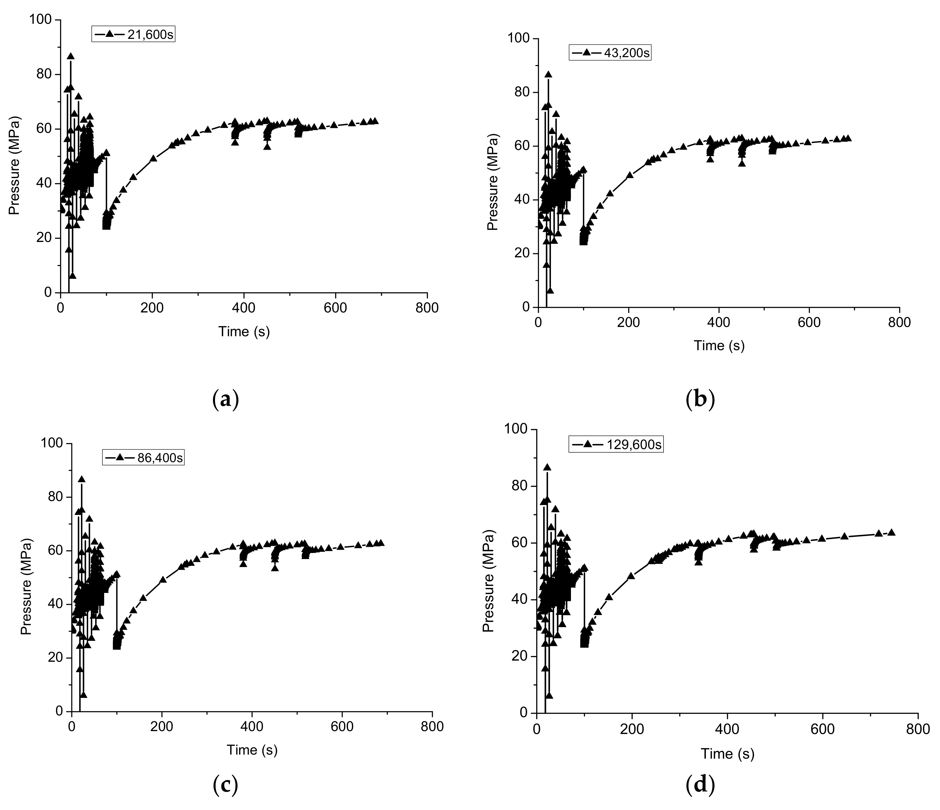 Sustainability 14 09422 g015